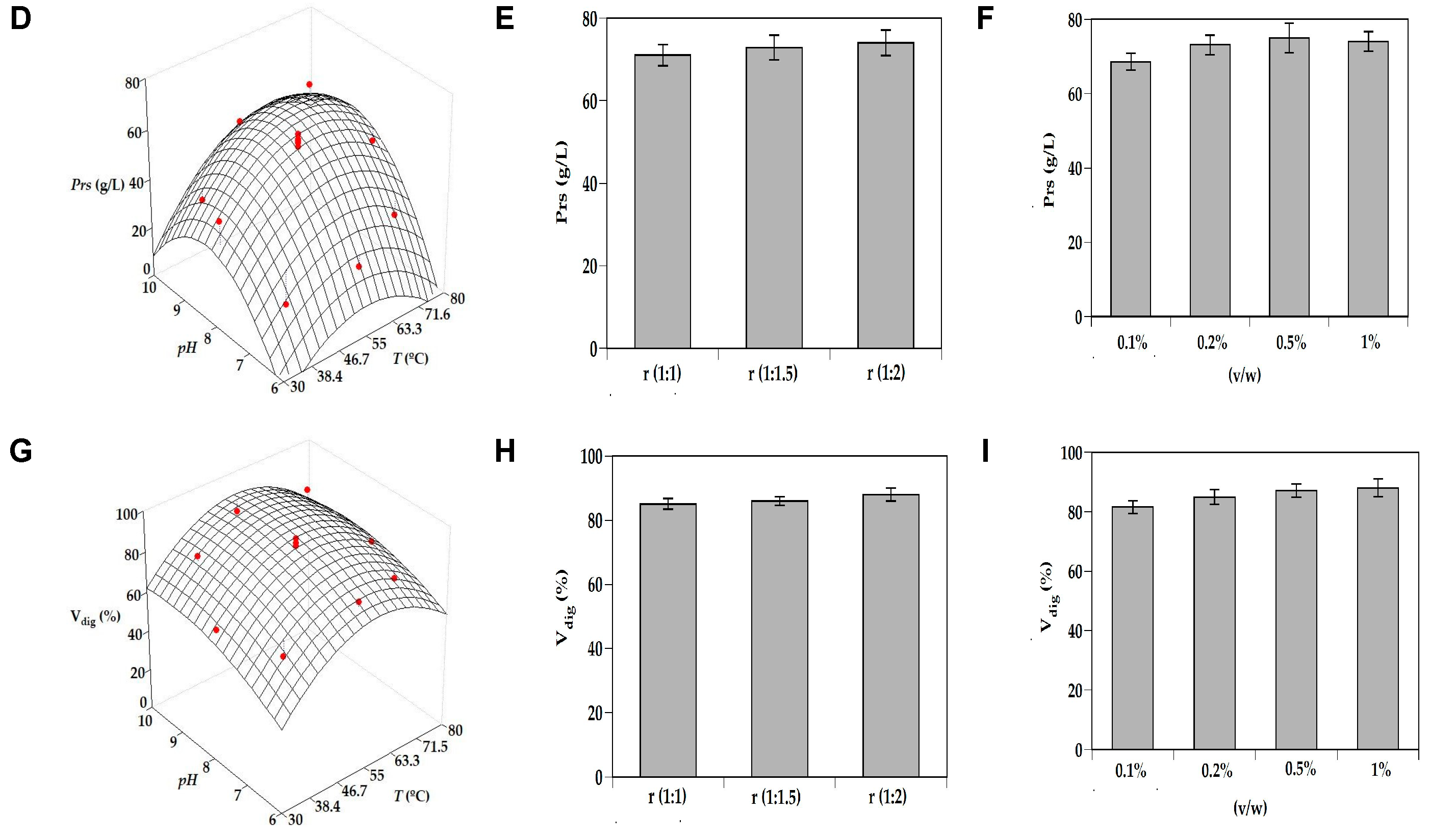 Biomolecules 10 00310 g002b