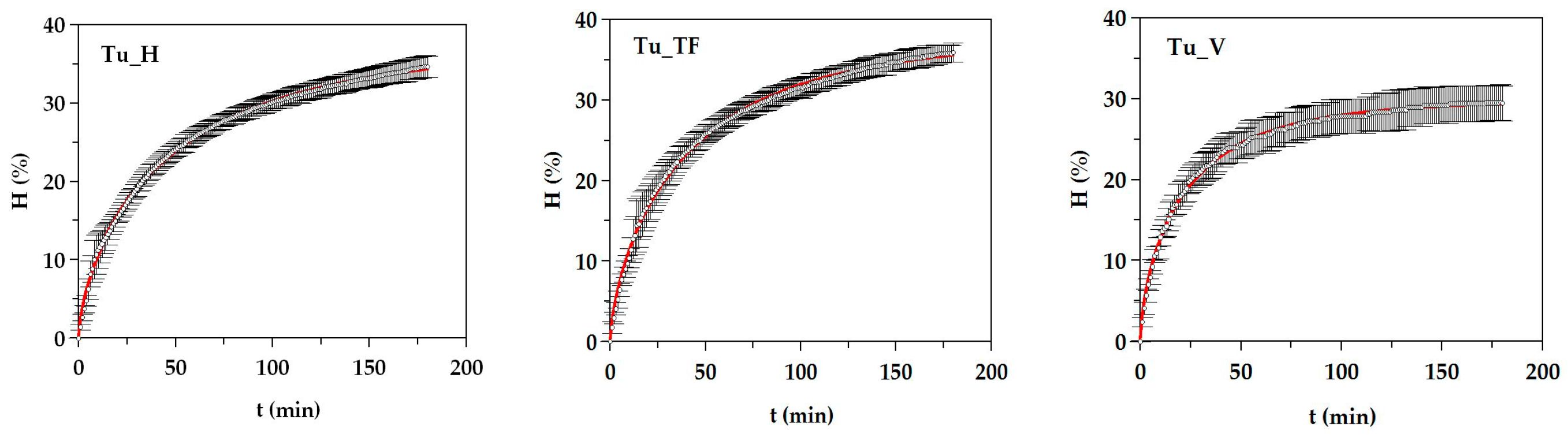 Biomolecules 10 00310 g003