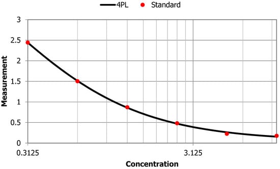 Biomolecules 10 00319 g0a2