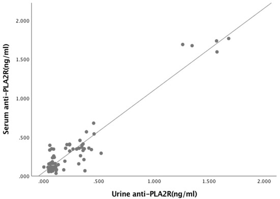 Biomolecules 10 00319 g0a3