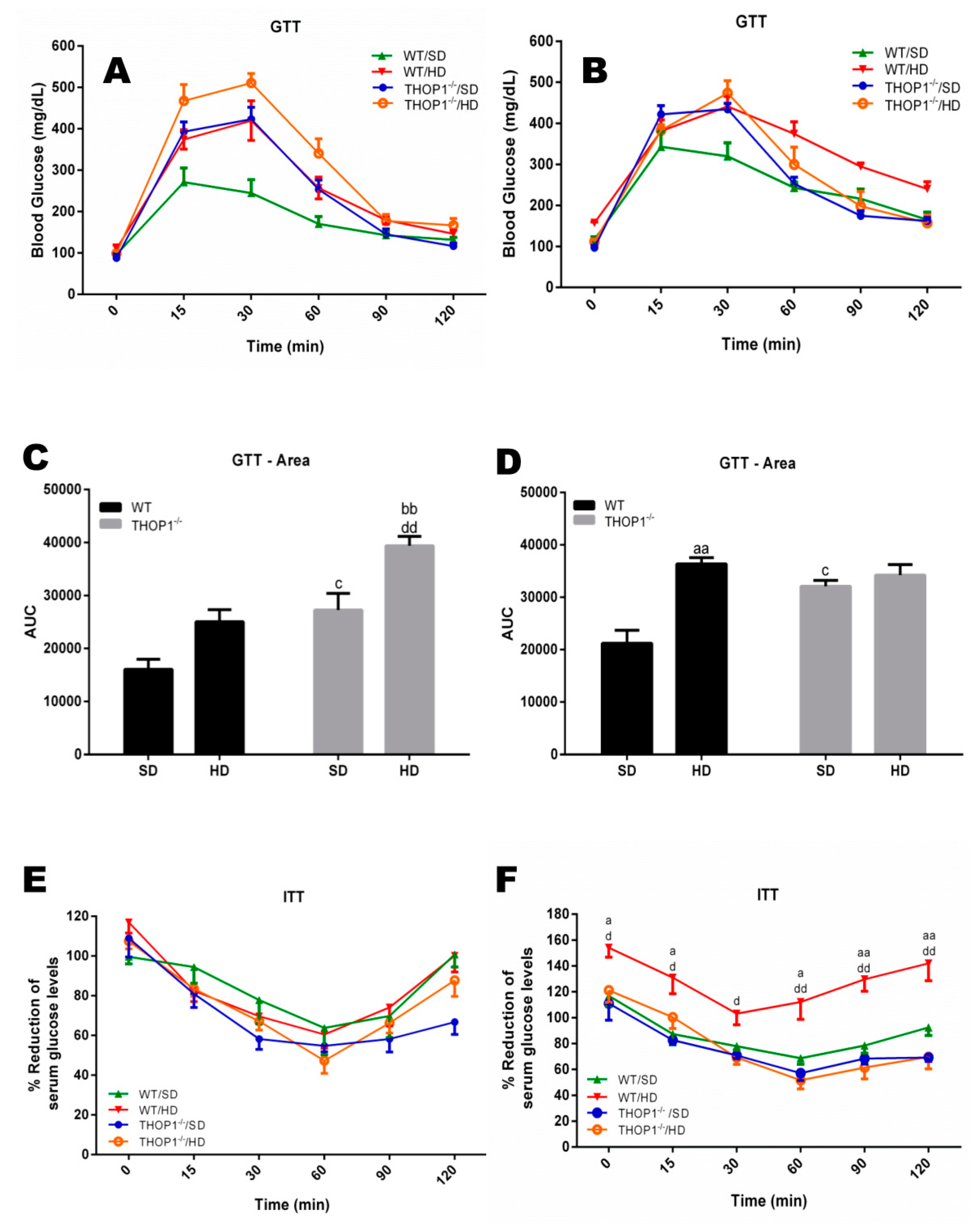Biomolecules 10 00321 g003