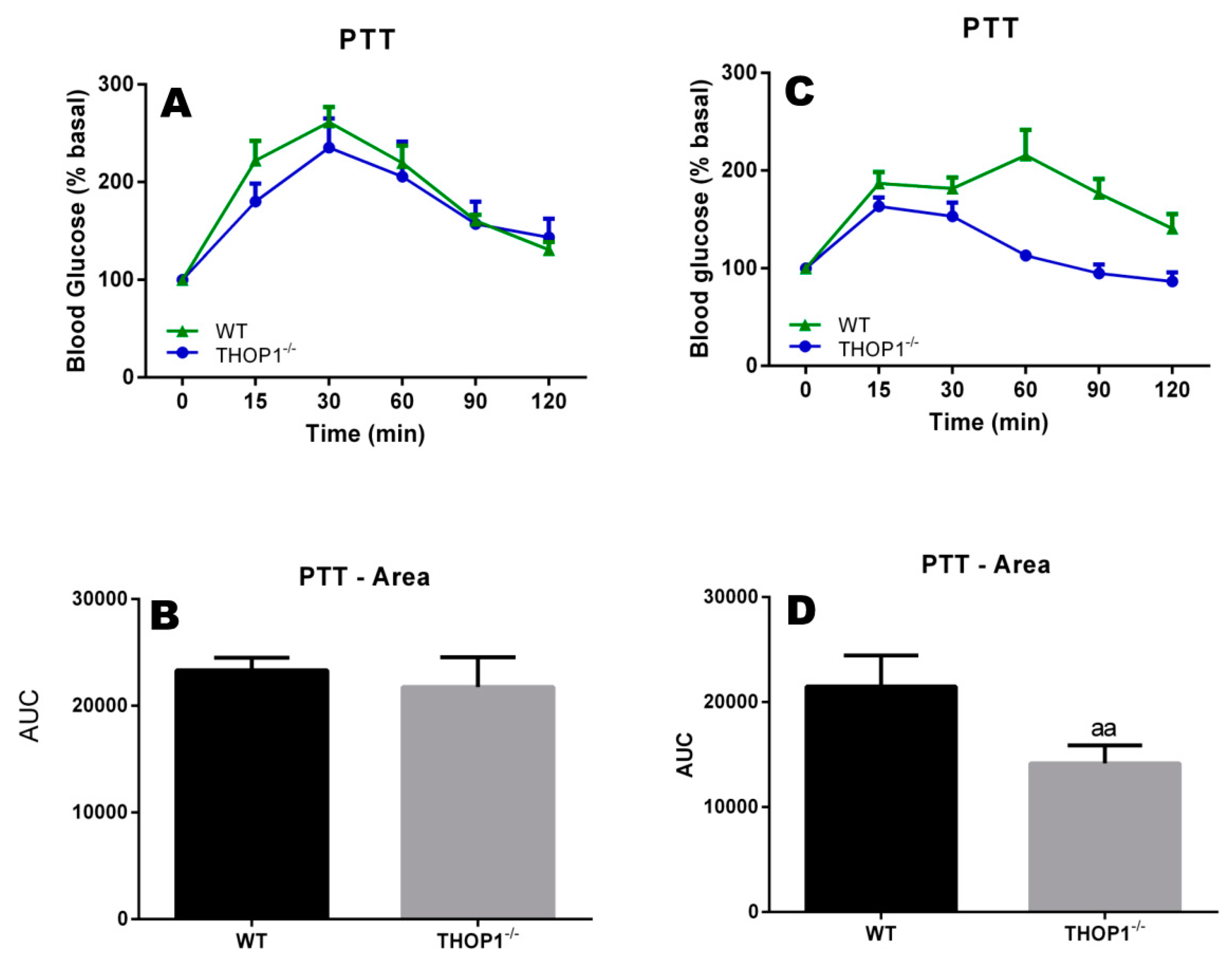Biomolecules 10 00321 g004