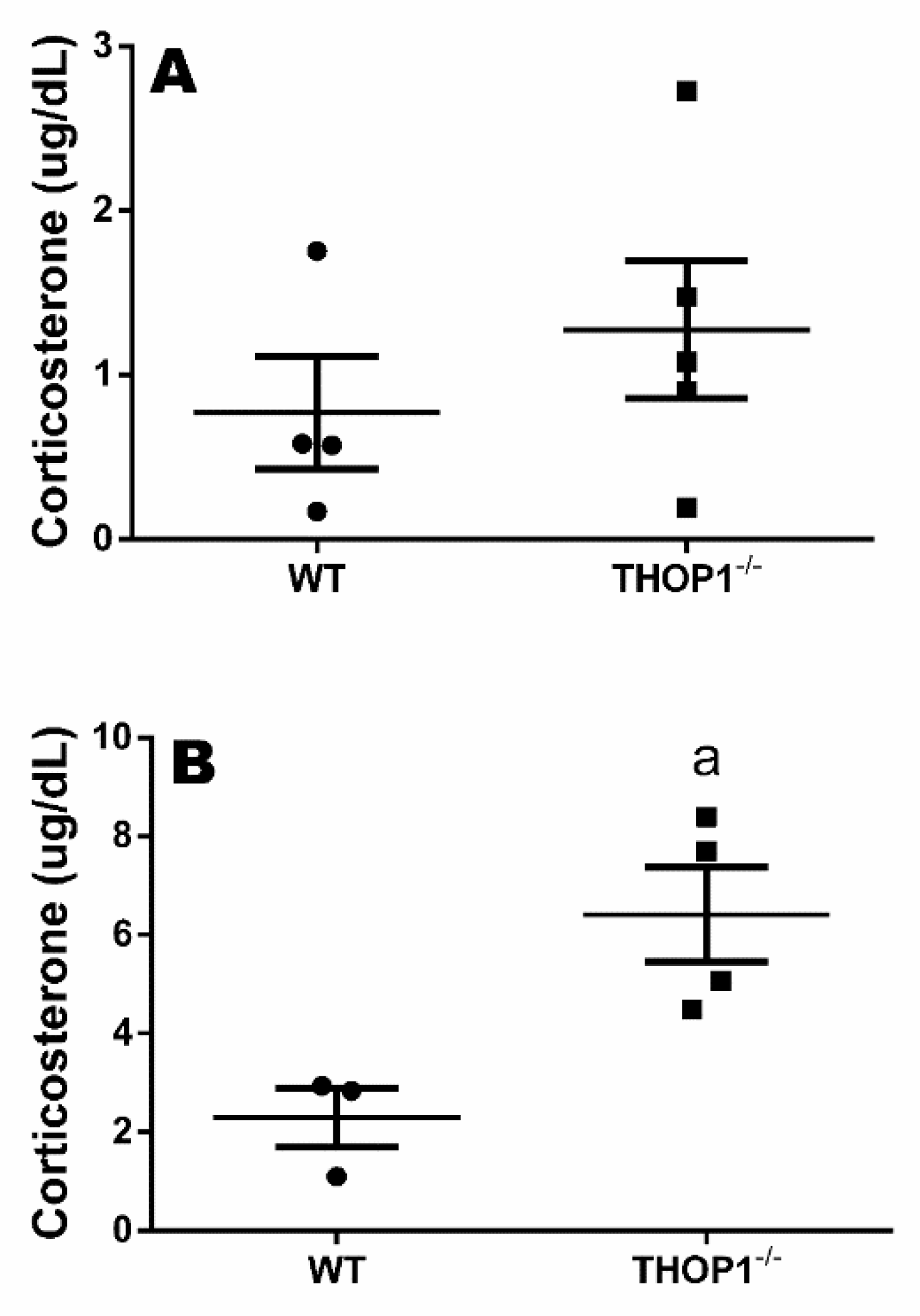 Biomolecules 10 00321 g006