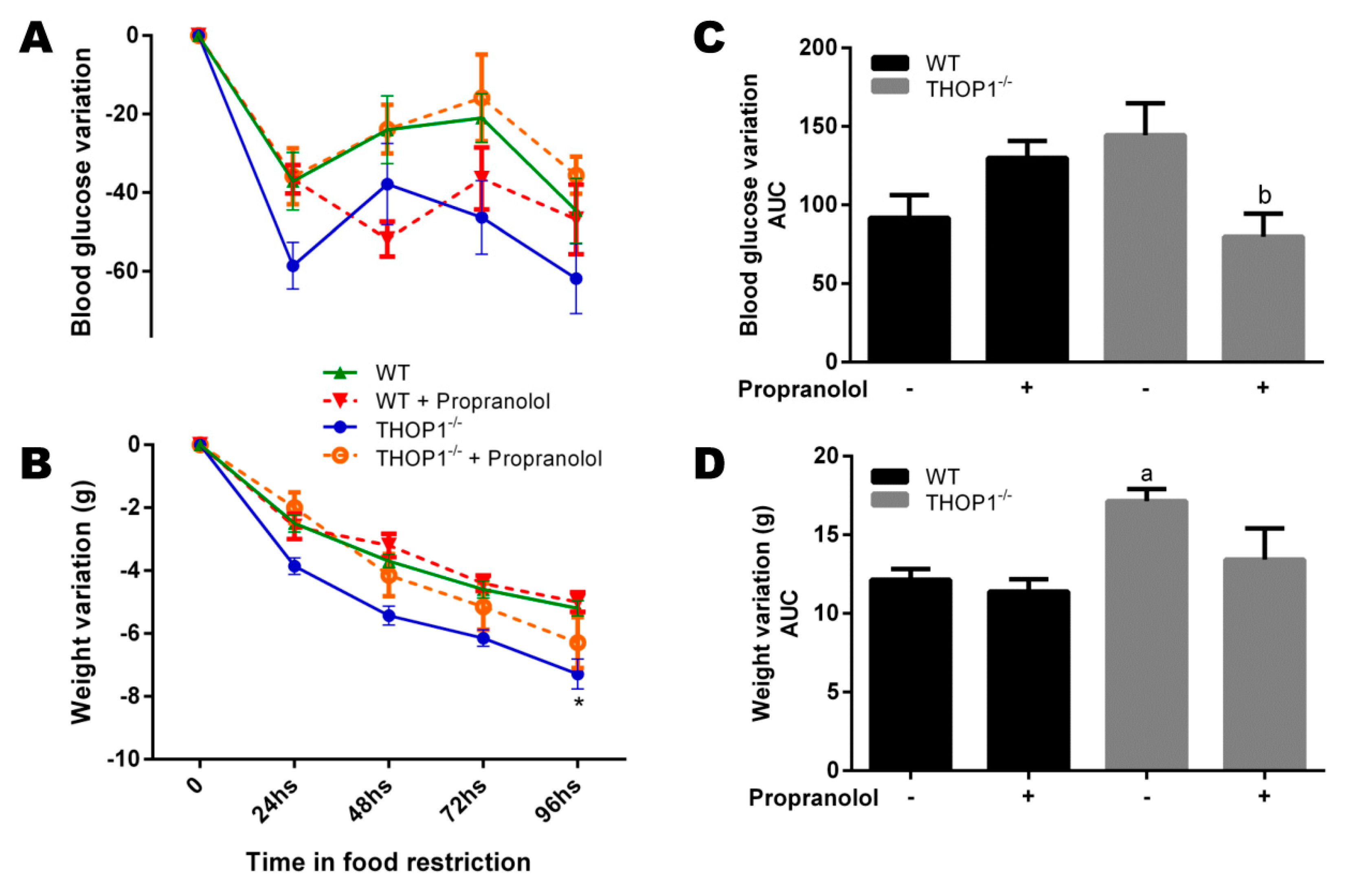Biomolecules 10 00321 g007