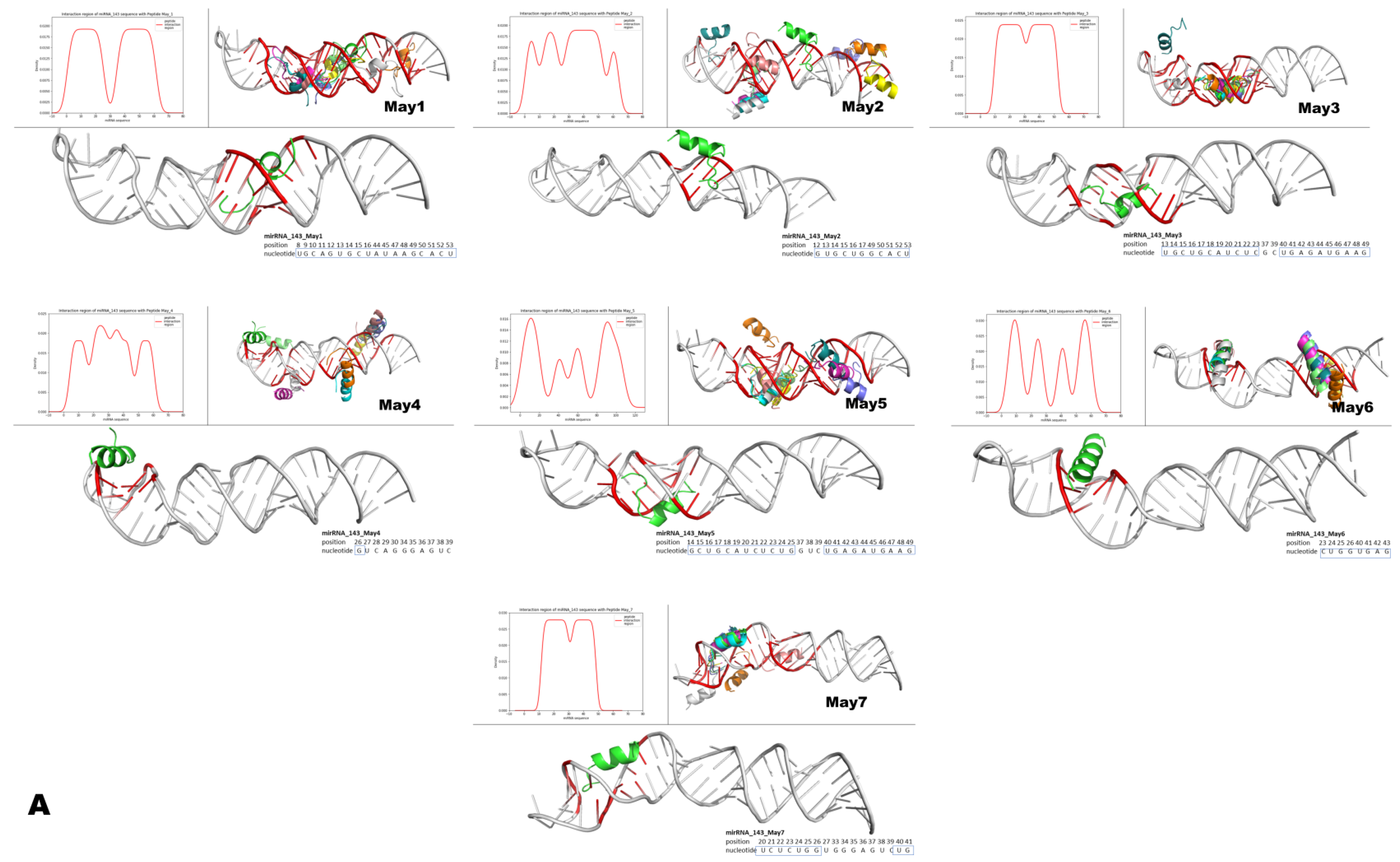 Biomolecules 10 00321 g015a