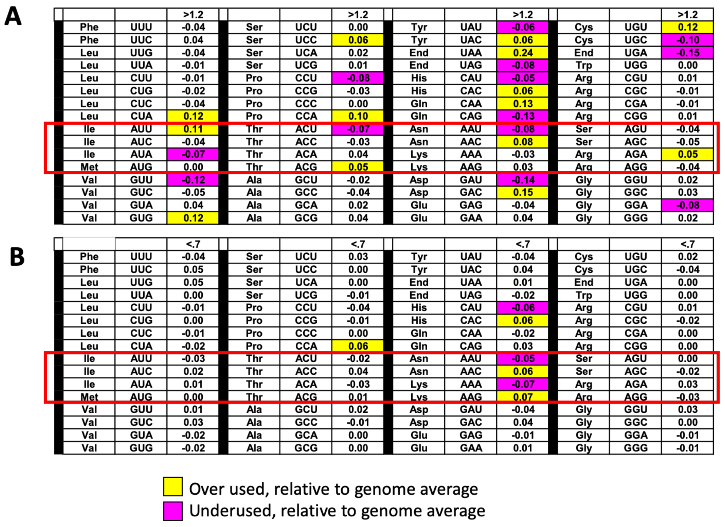 Biomolecules 10 00322 g006 Biomolecules 10 00322 g006