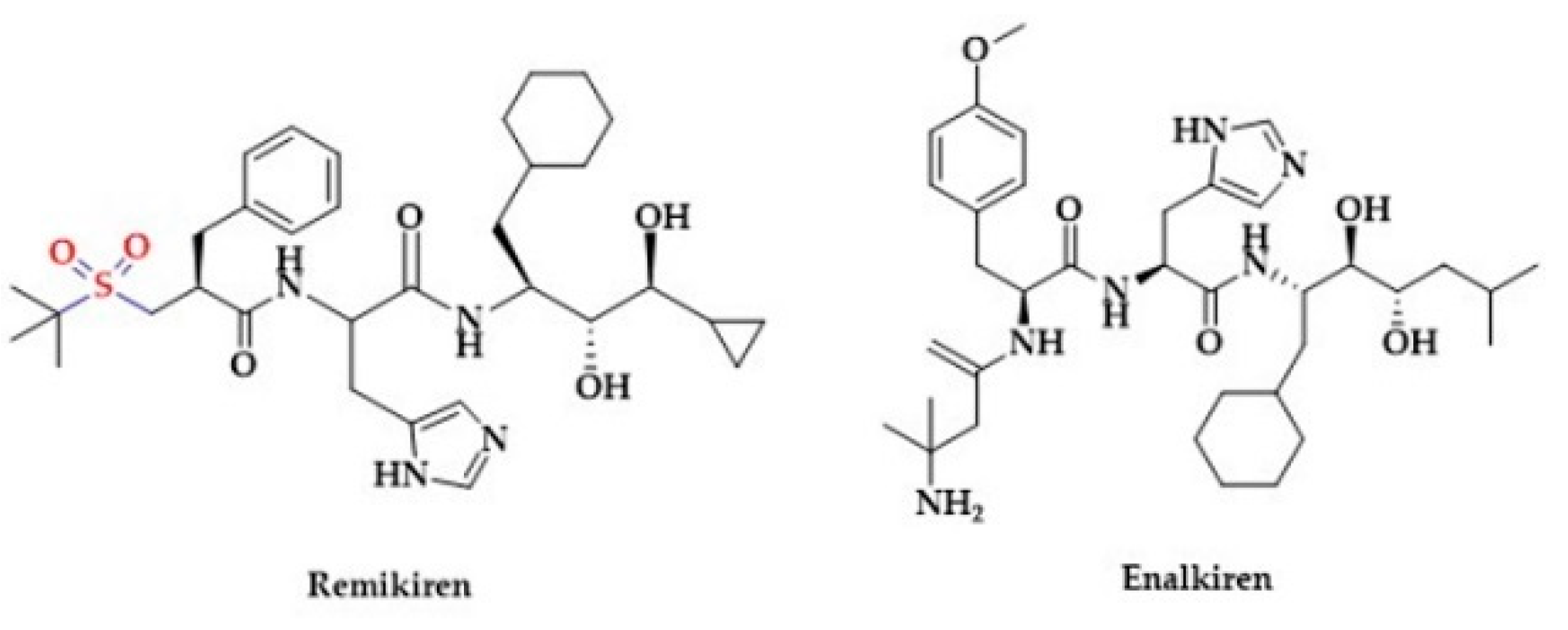 Biomolecules 10 00323 g008
