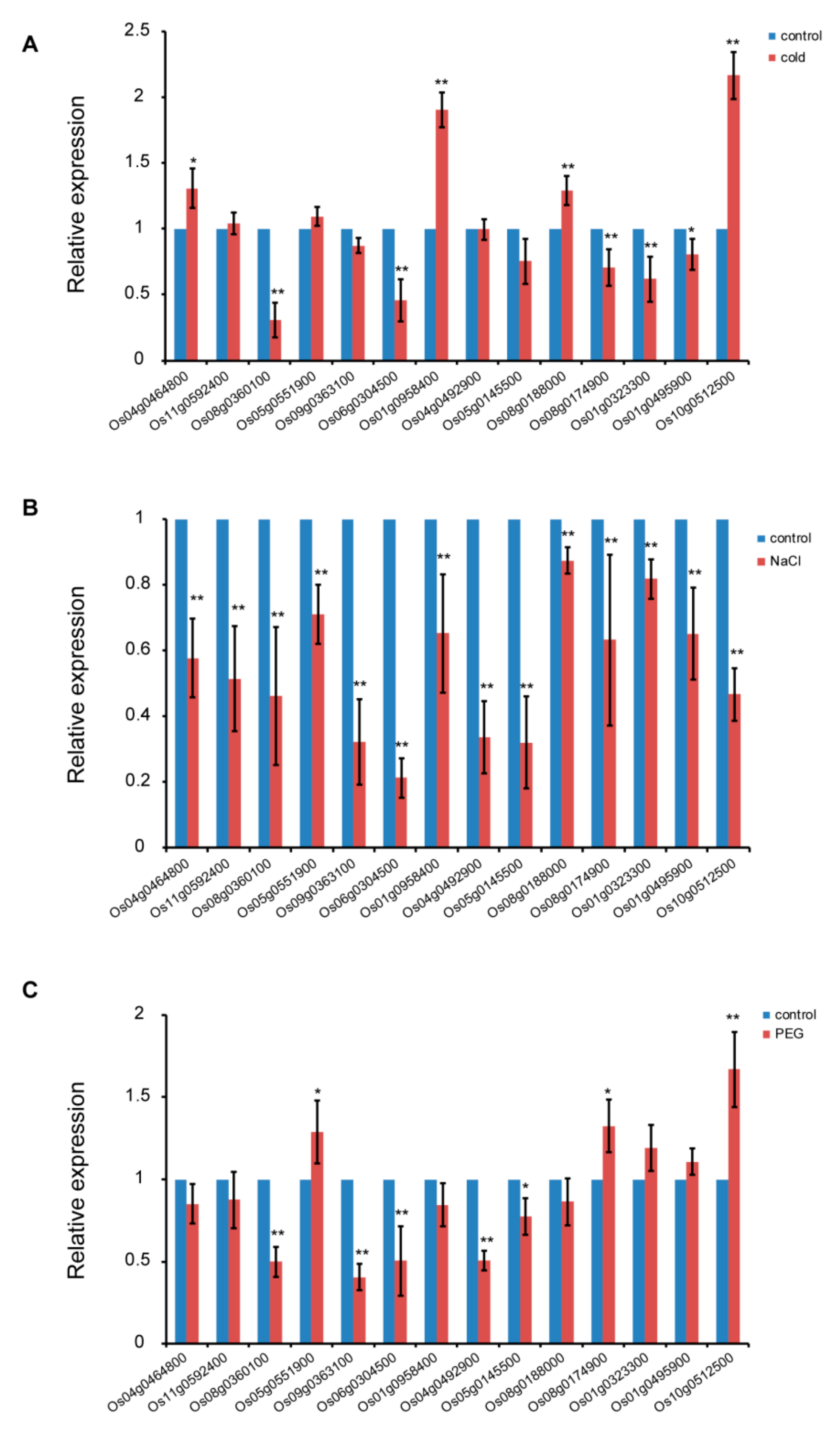 Biomolecules 10 00327 g005