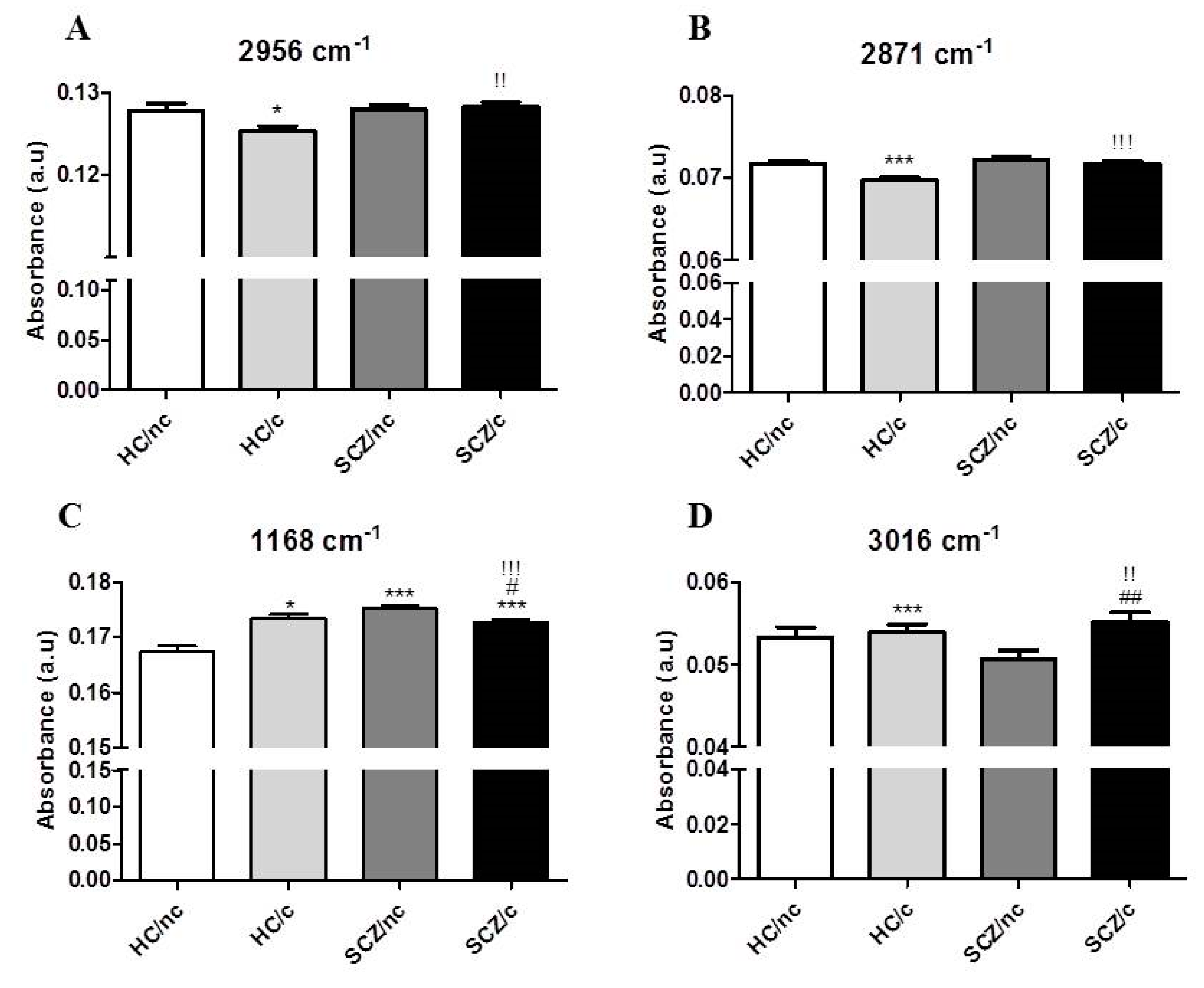 Biomolecules 10 00329 g003 Biomolecules 10 00329 g003
