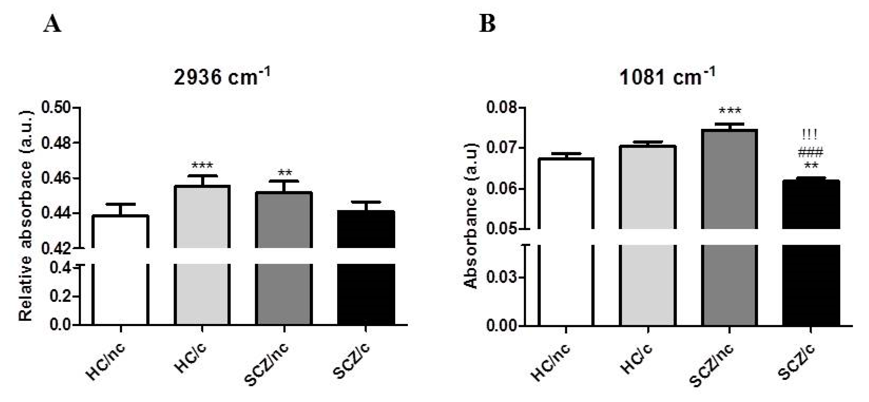Biomolecules 10 00329 g004 Biomolecules 10 00329 g004