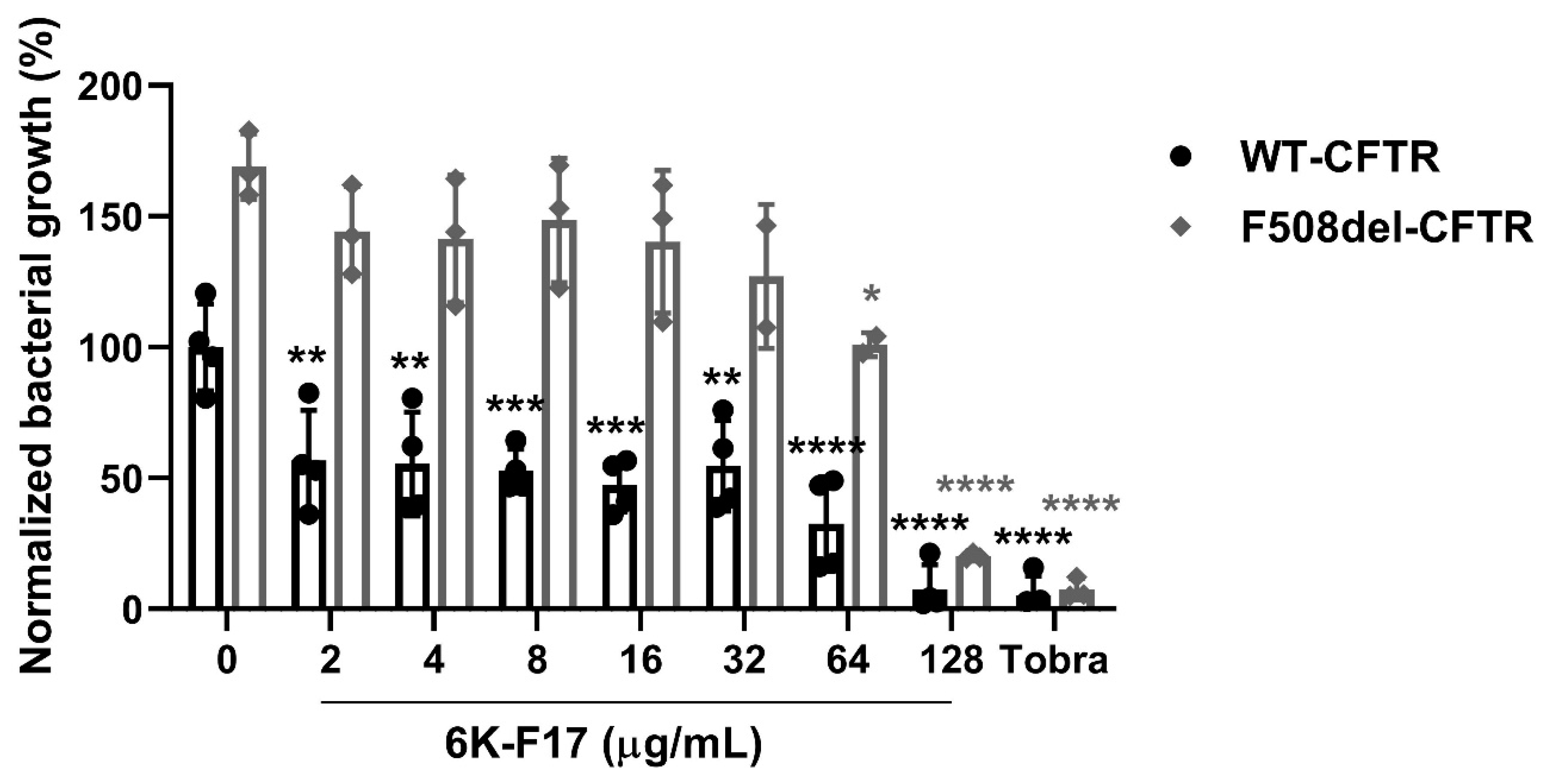 Biomolecules 10 00334 g001 Biomolecules 10 00334 g001