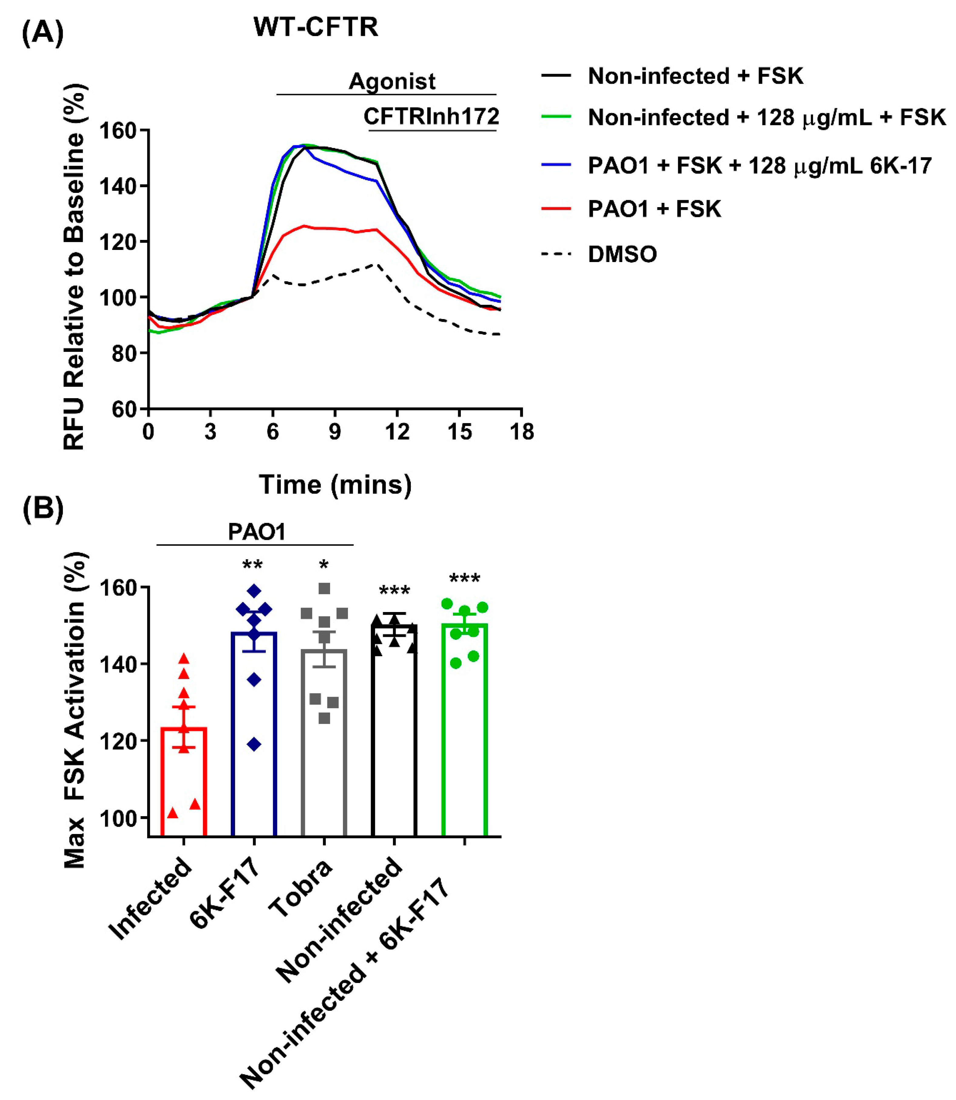 Biomolecules 10 00334 g002 Biomolecules 10 00334 g002