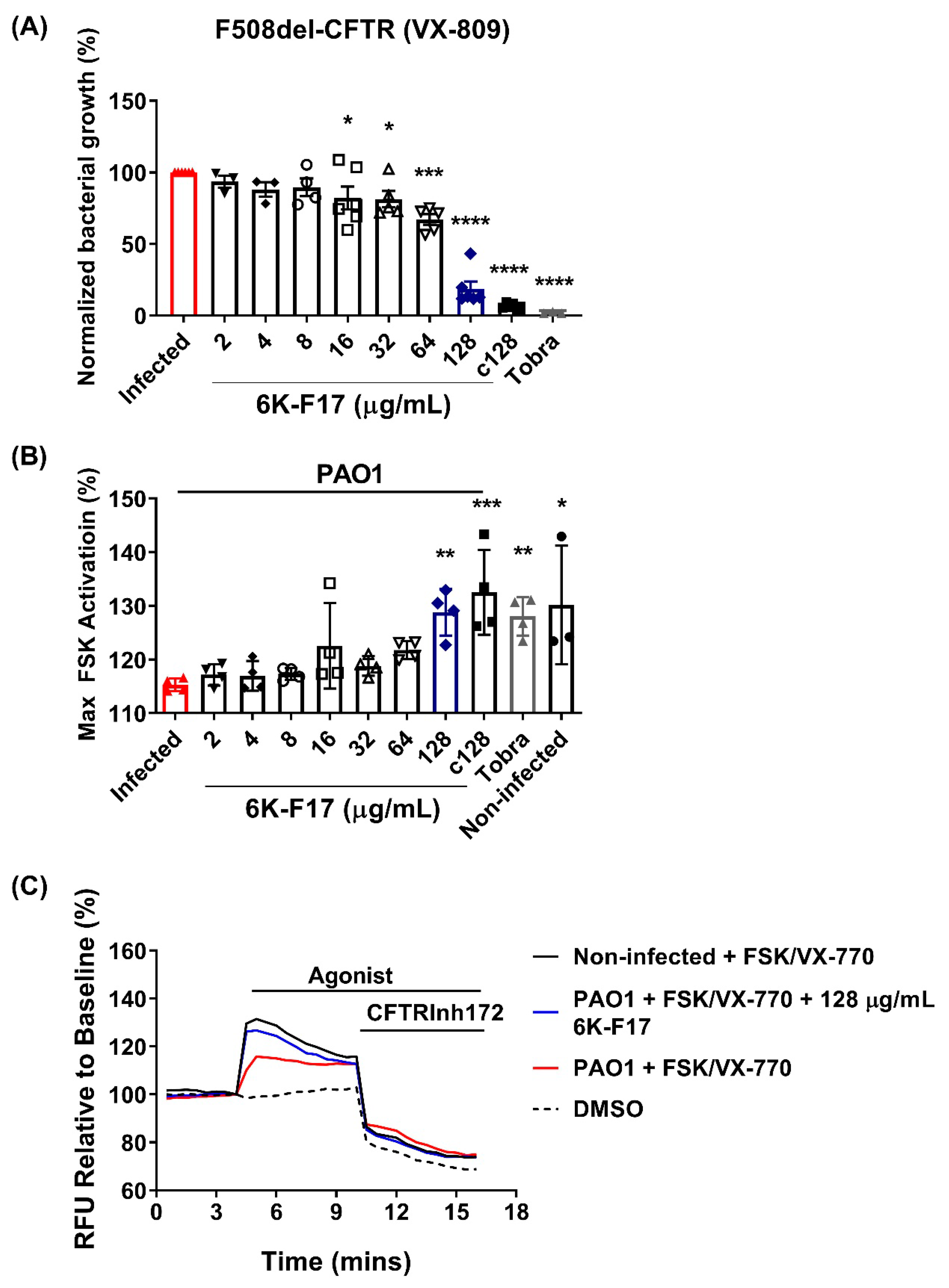 Biomolecules 10 00334 g005 Biomolecules 10 00334 g005