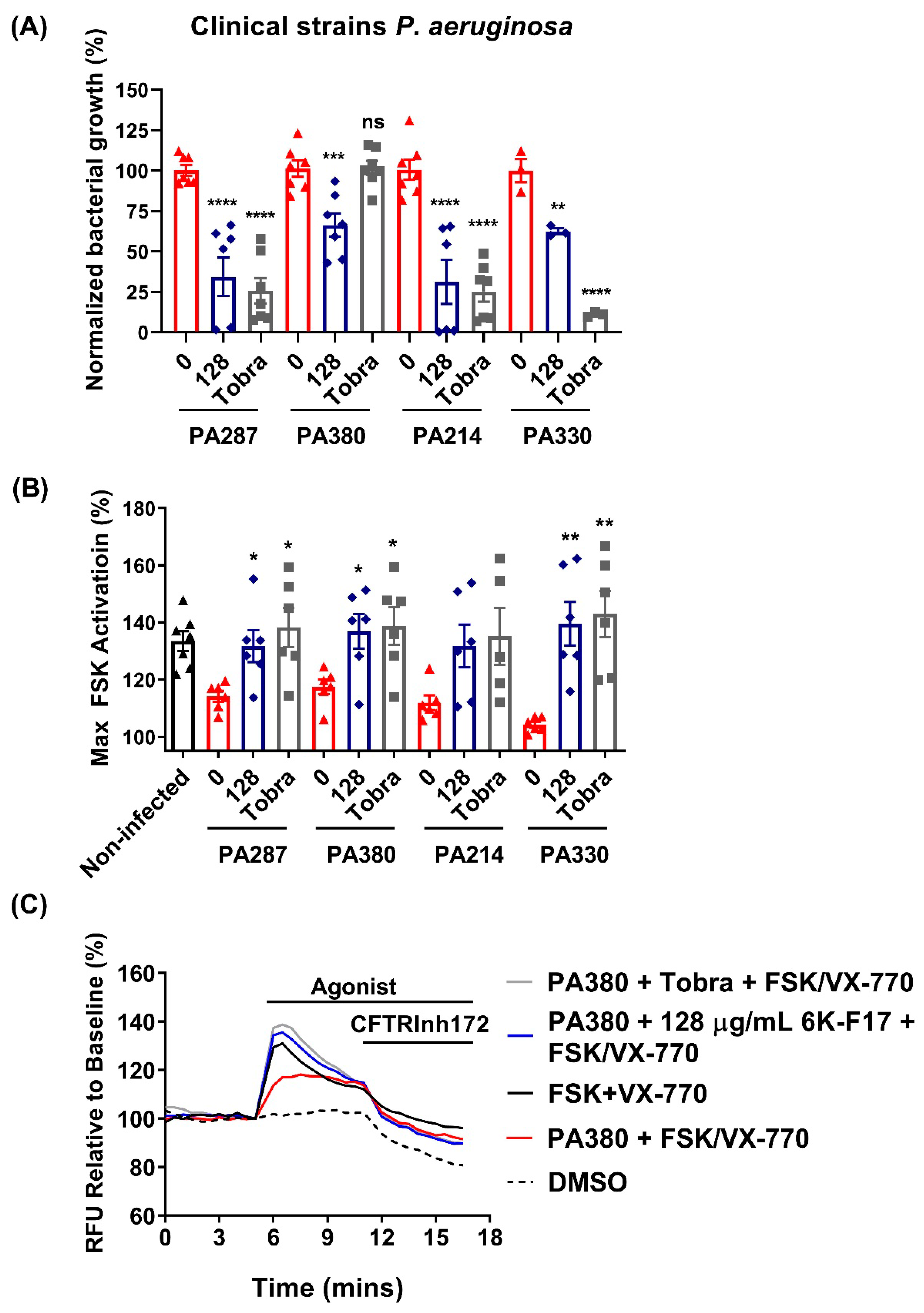 Biomolecules 10 00334 g006 Biomolecules 10 00334 g006