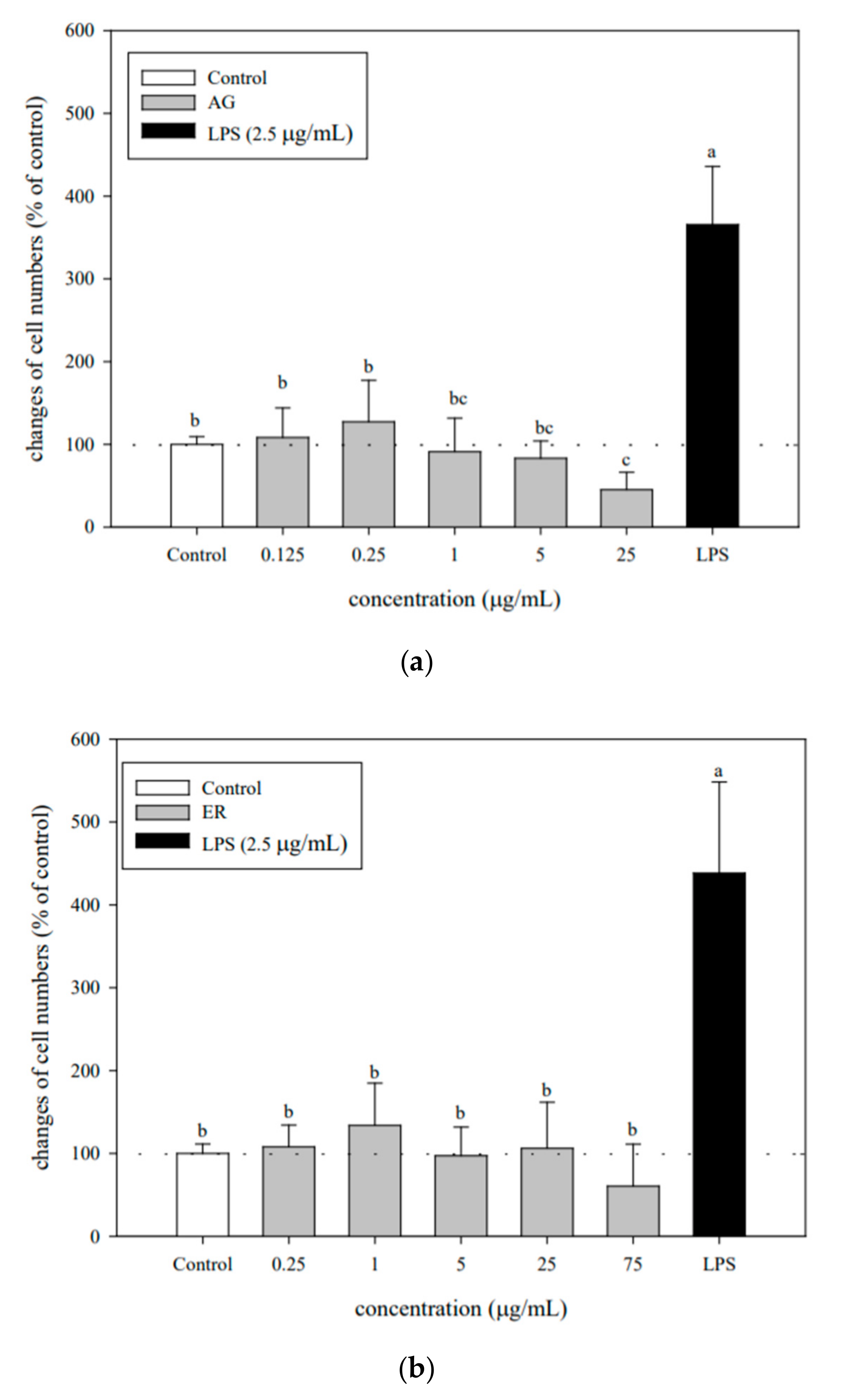 Biomolecules 10 00338 g001 Biomolecules 10 00338 g001