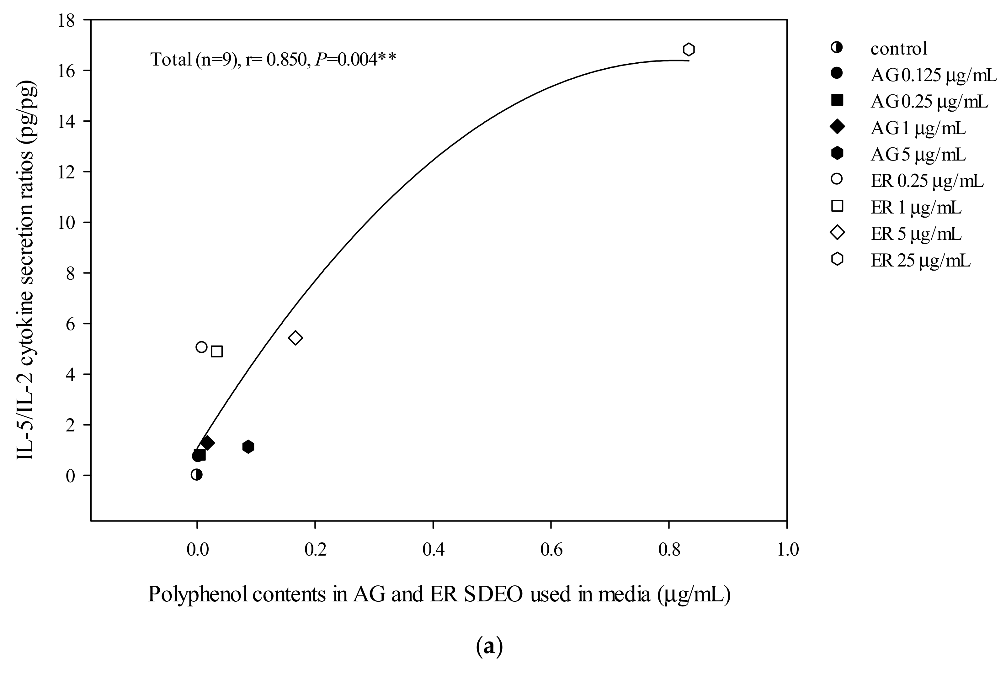 Biomolecules 10 00338 g002a Biomolecules 10 00338 g002a