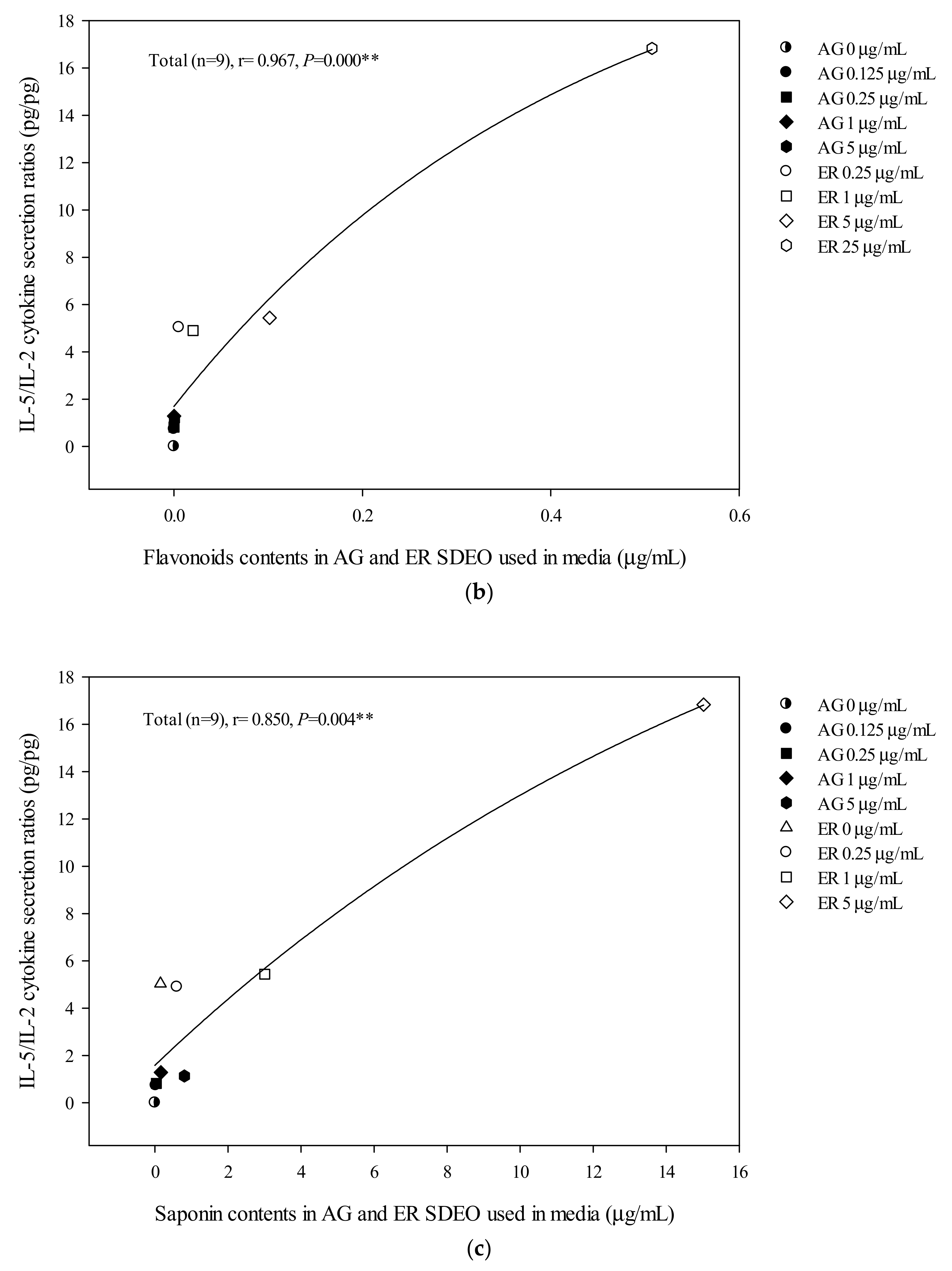 Biomolecules 10 00338 g002b Biomolecules 10 00338 g002b