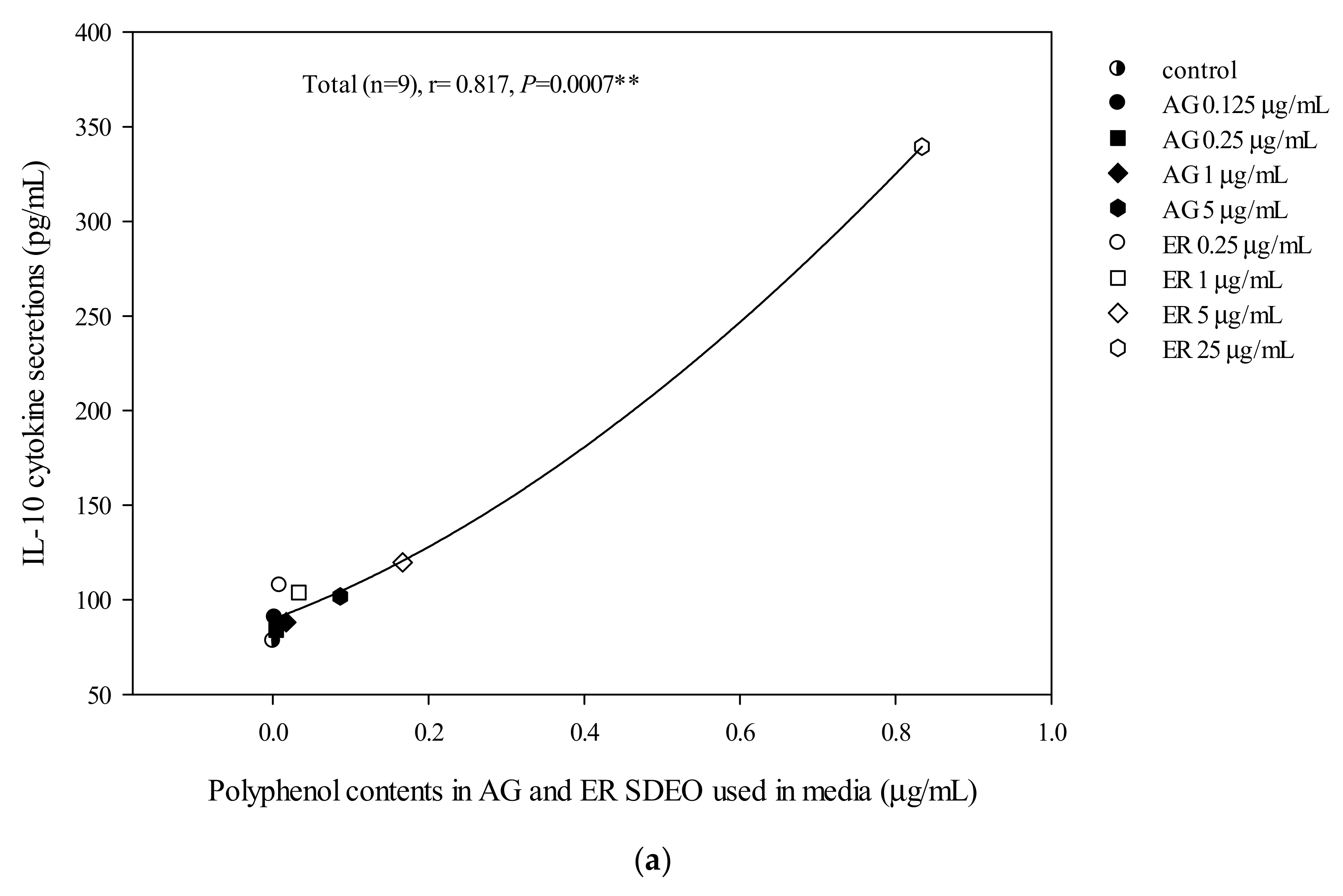 Biomolecules 10 00338 g003a Biomolecules 10 00338 g003a