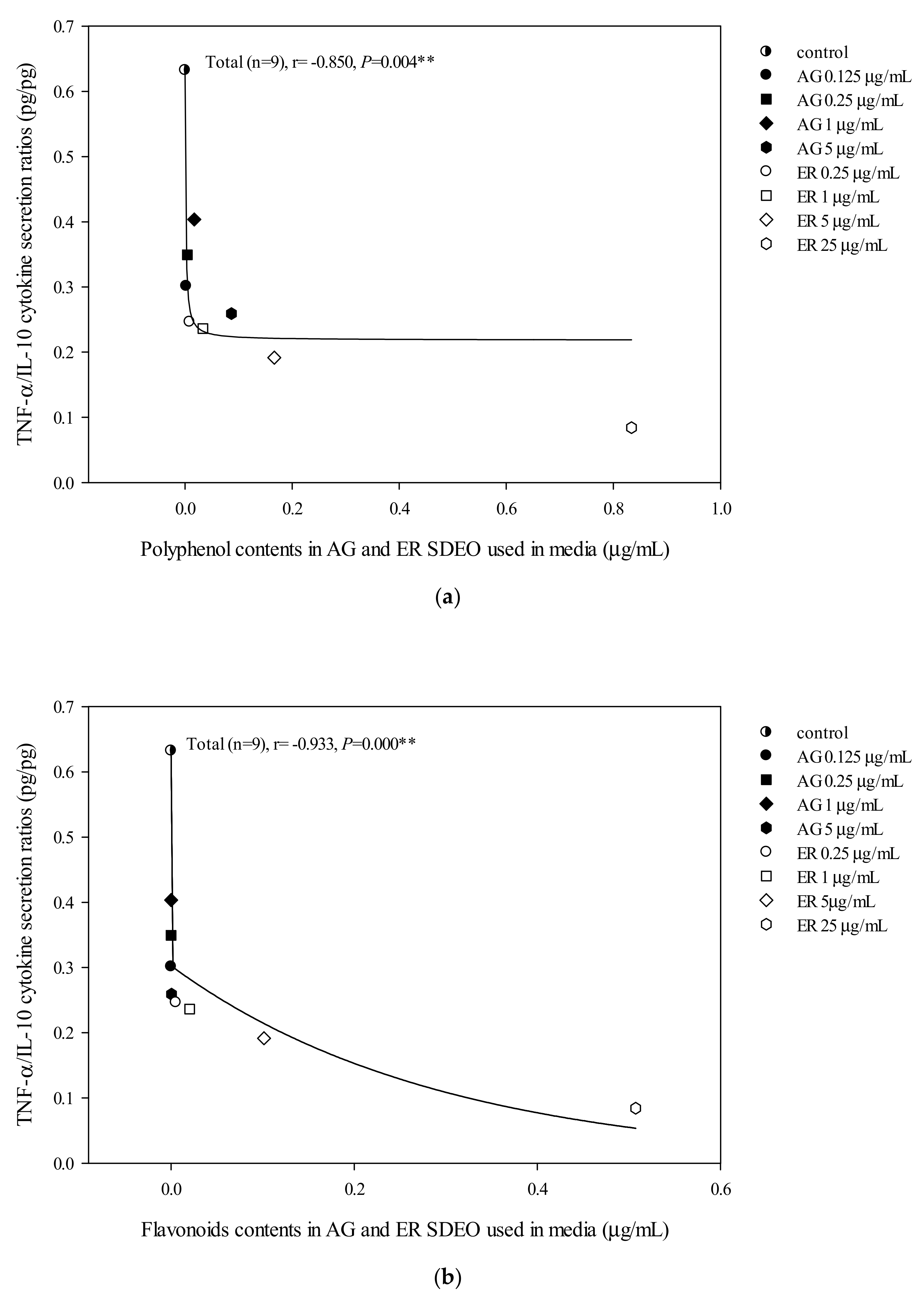 Biomolecules 10 00338 g004a Biomolecules 10 00338 g004a