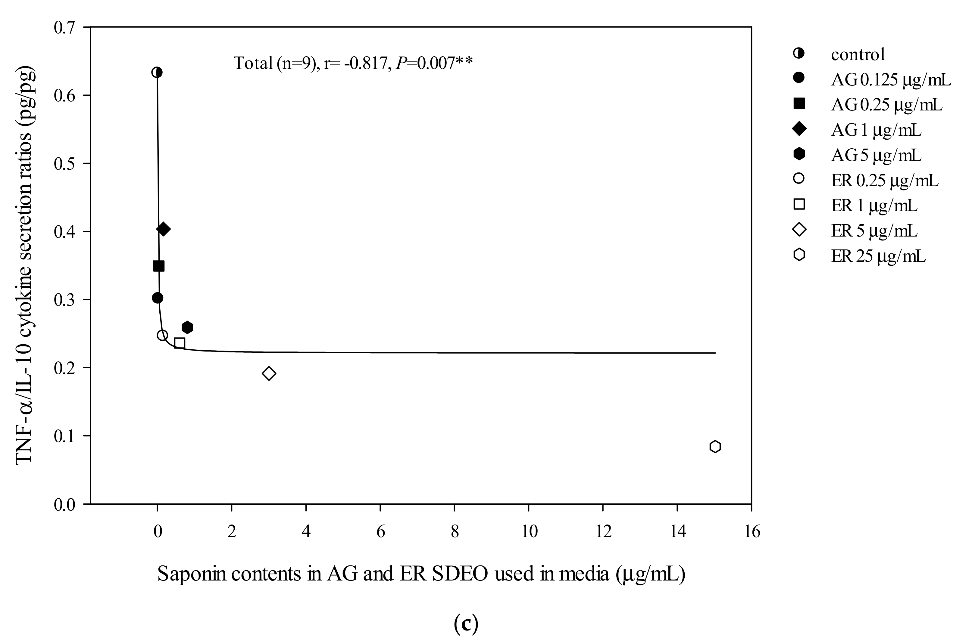 Biomolecules 10 00338 g004b Biomolecules 10 00338 g004b