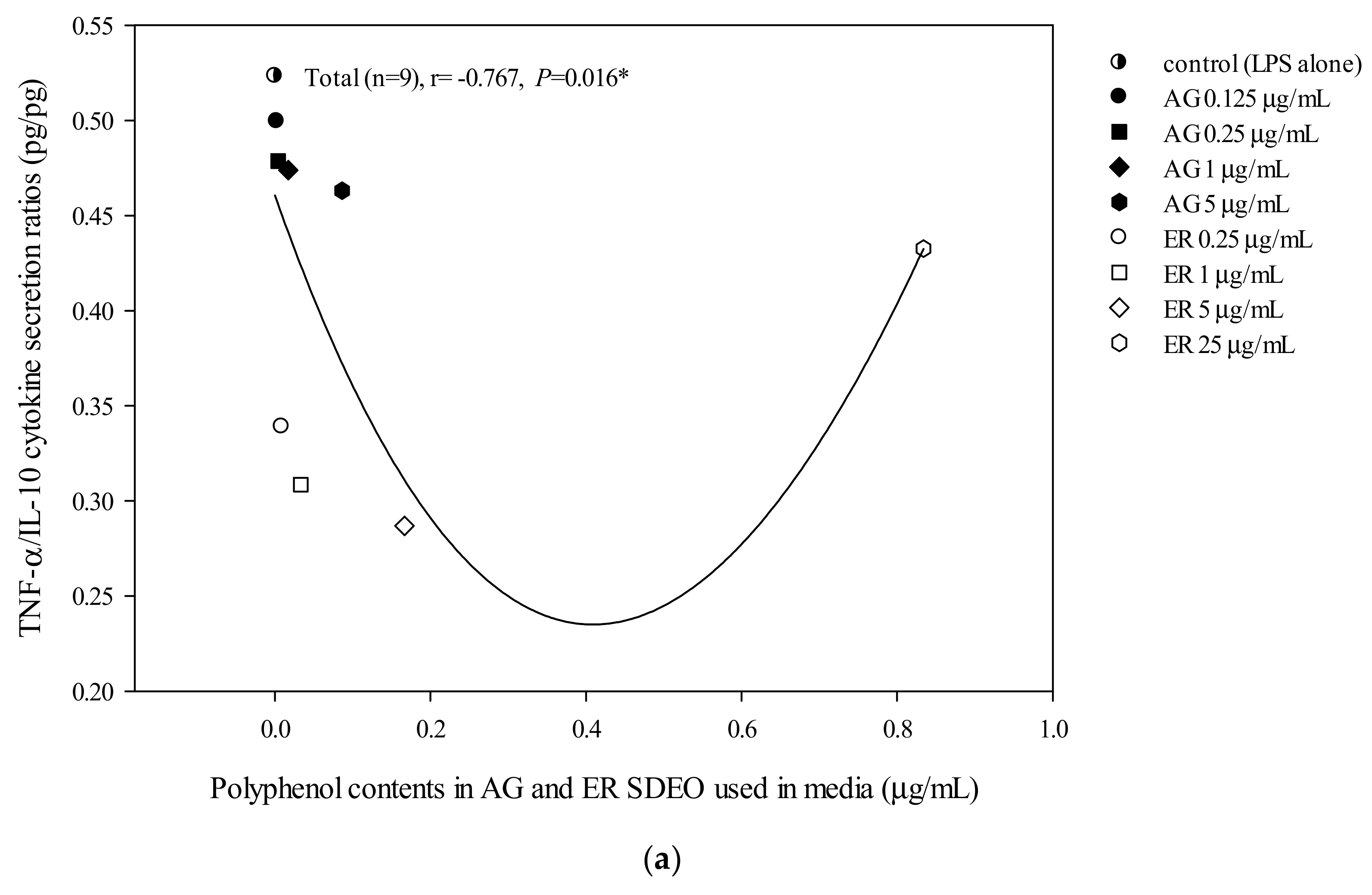 Biomolecules 10 00338 g005a Biomolecules 10 00338 g005a