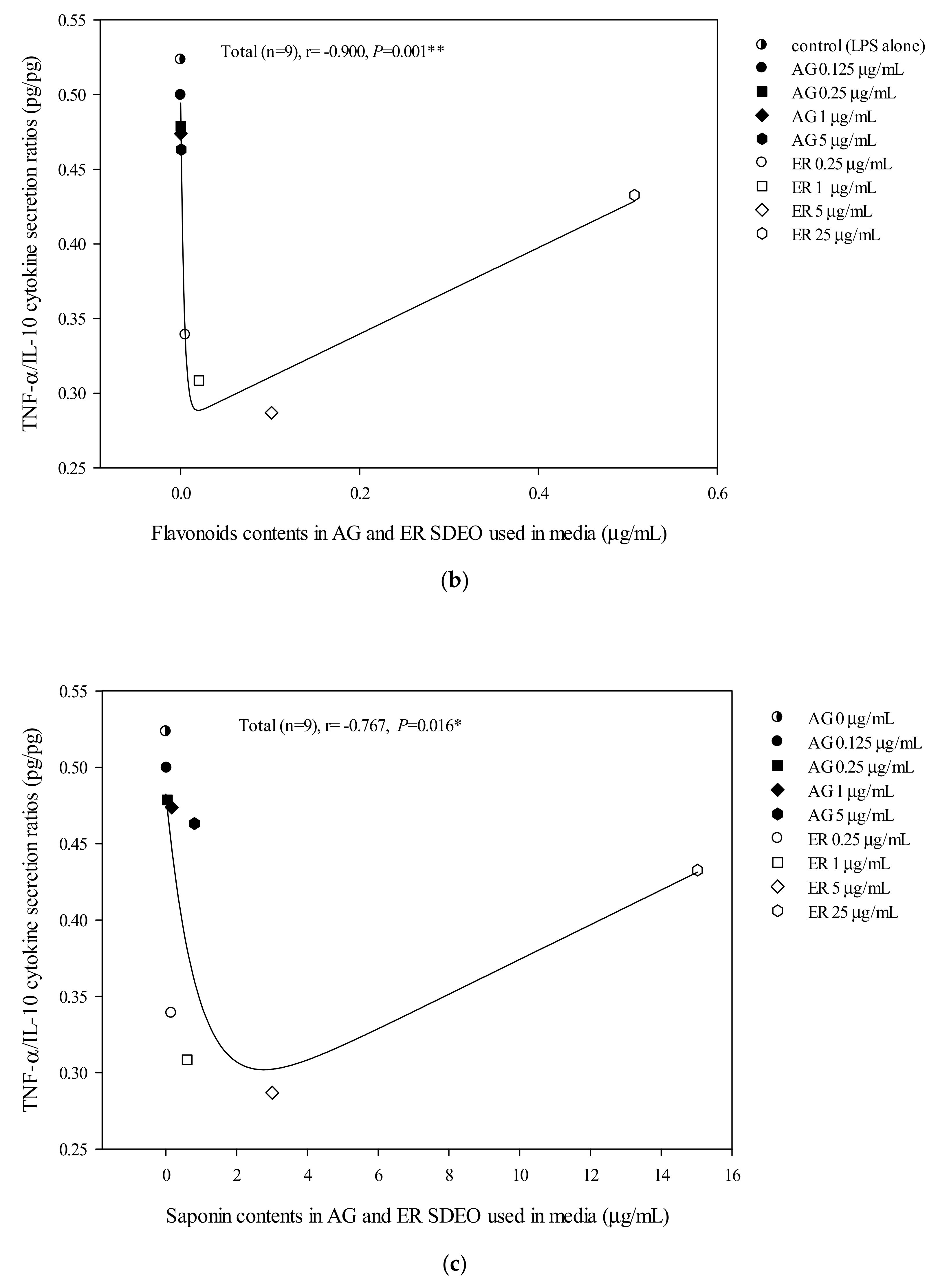 Biomolecules 10 00338 g005b Biomolecules 10 00338 g005b