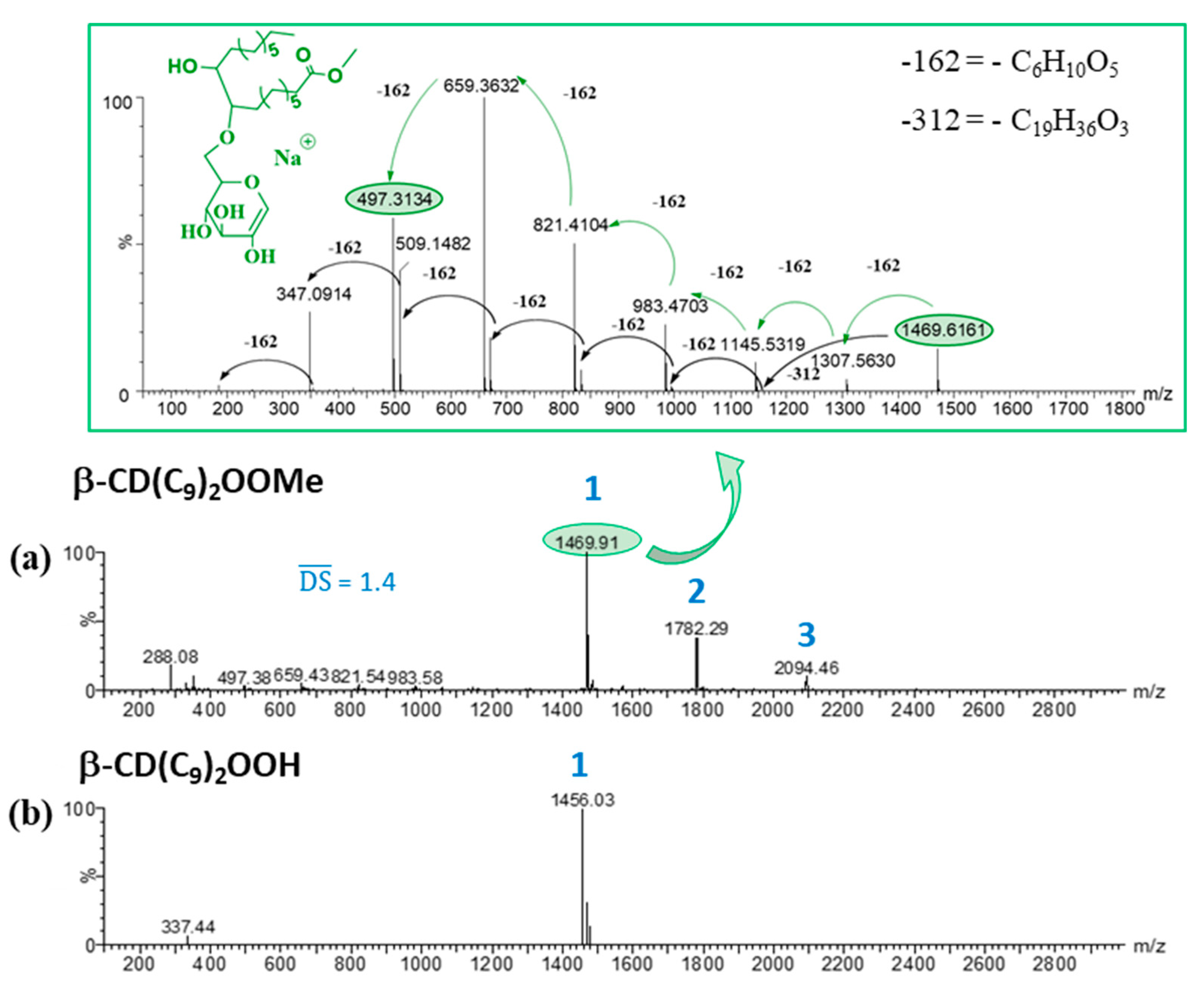 Biomolecules 10 00339 g001