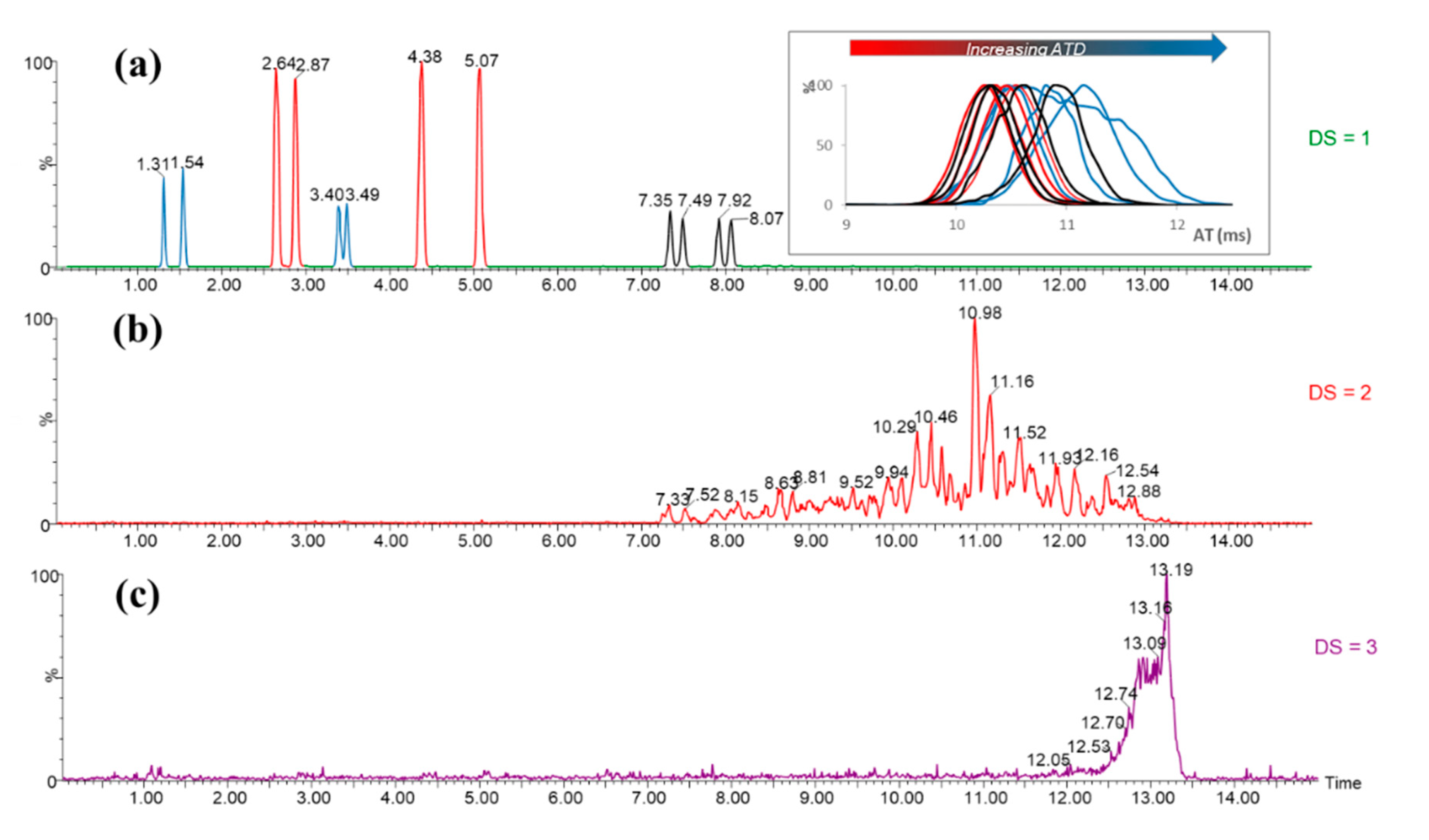 Biomolecules 10 00339 g002