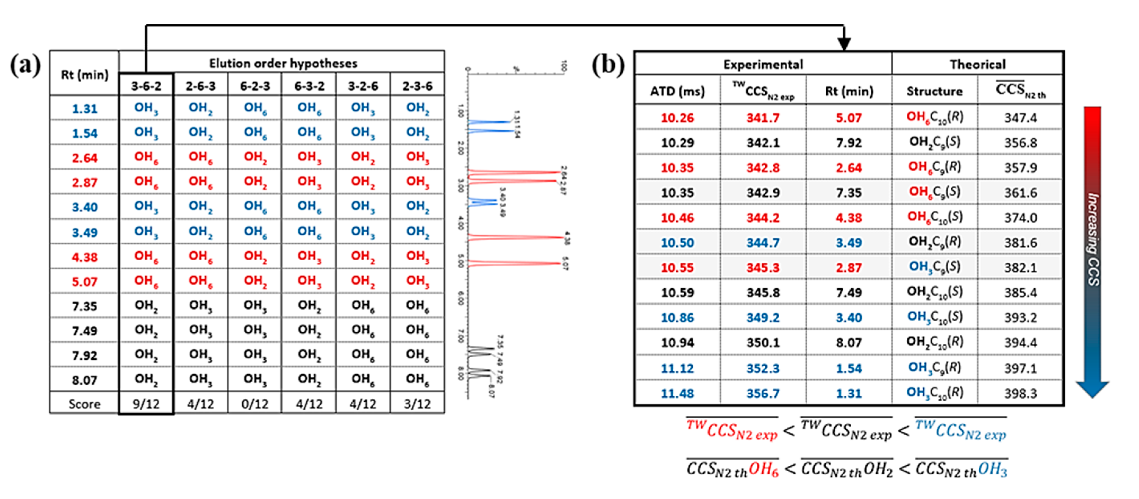 Biomolecules 10 00339 g003