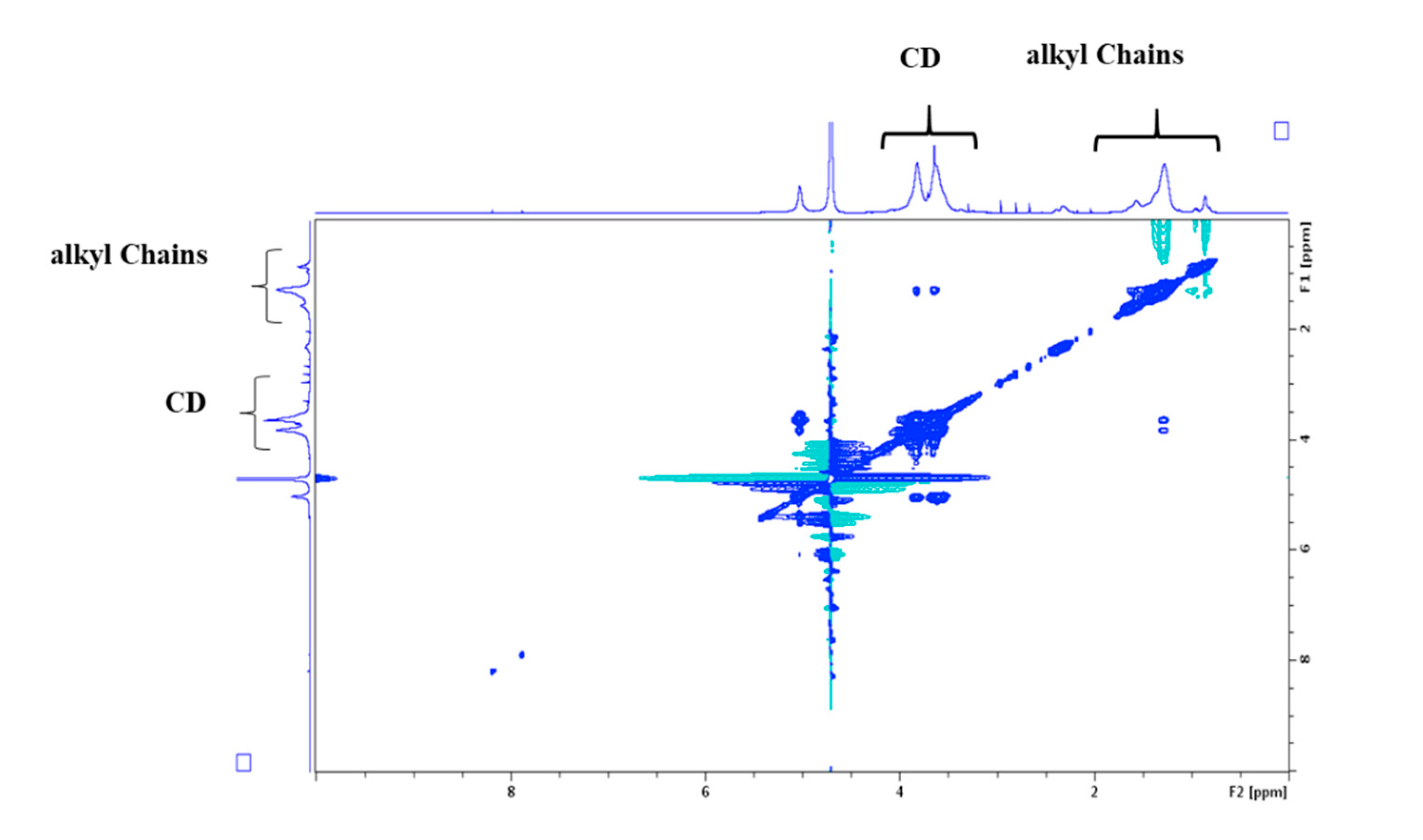 Biomolecules 10 00339 g005