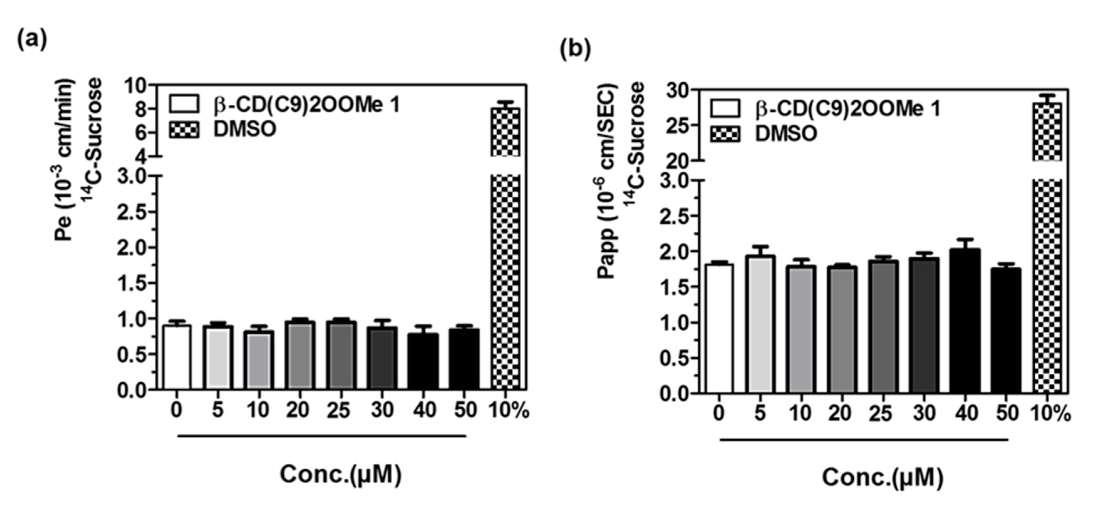 Biomolecules 10 00339 g006