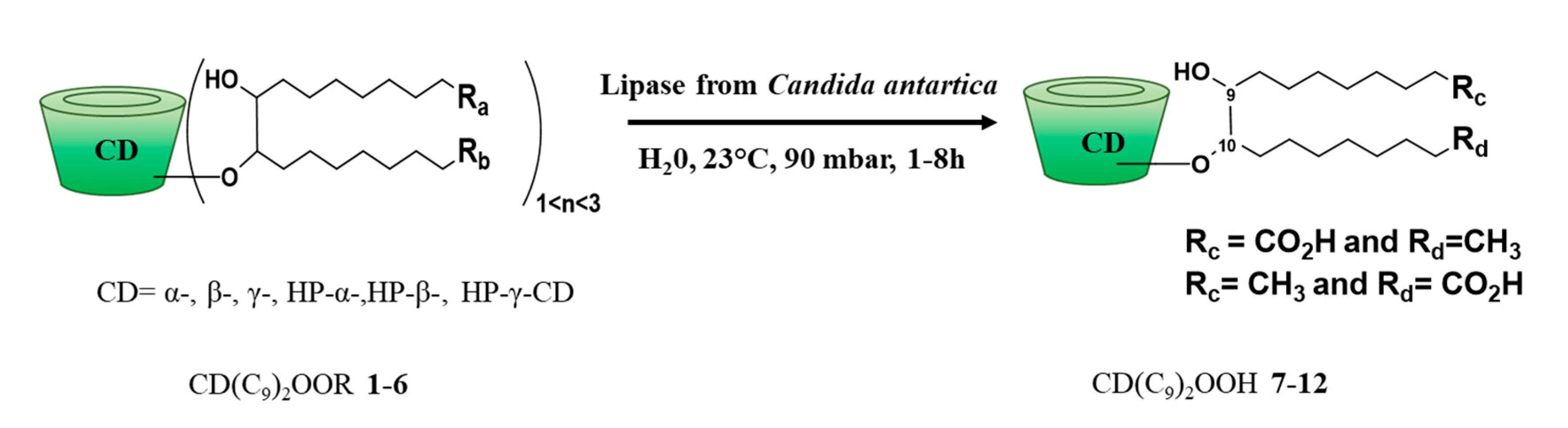 Biomolecules 10 00339 sch003