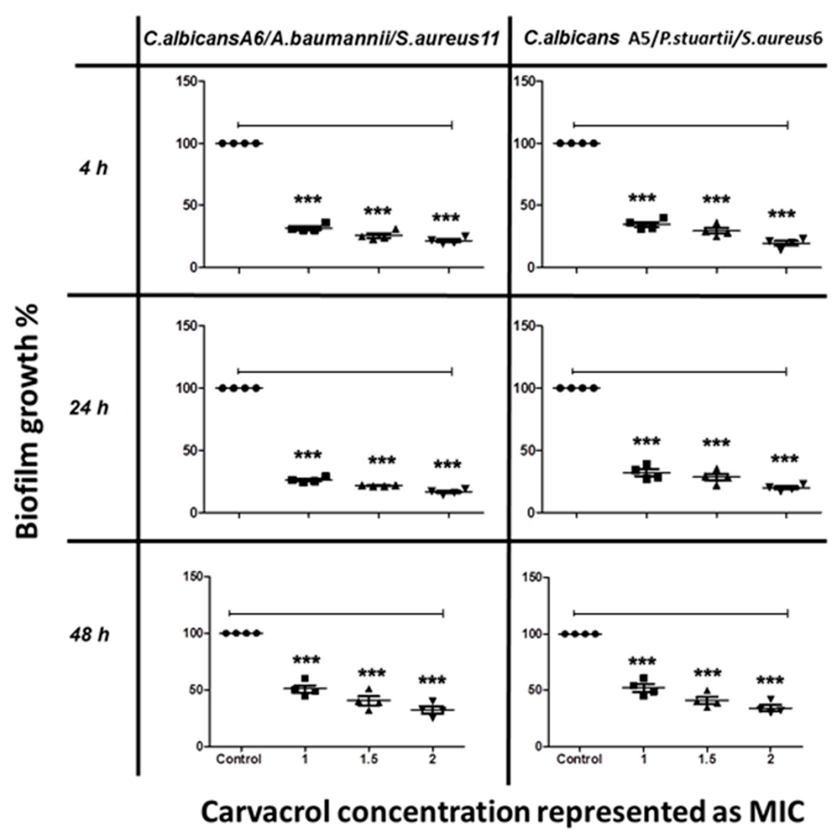 Biomolecules 10 00342 g003