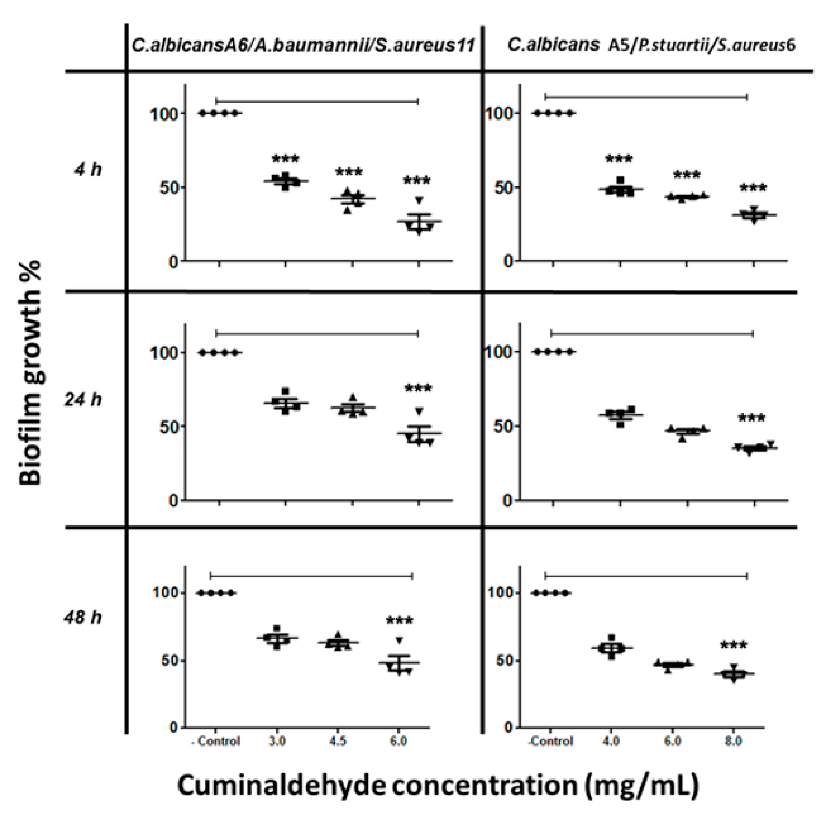 Biomolecules 10 00342 g004