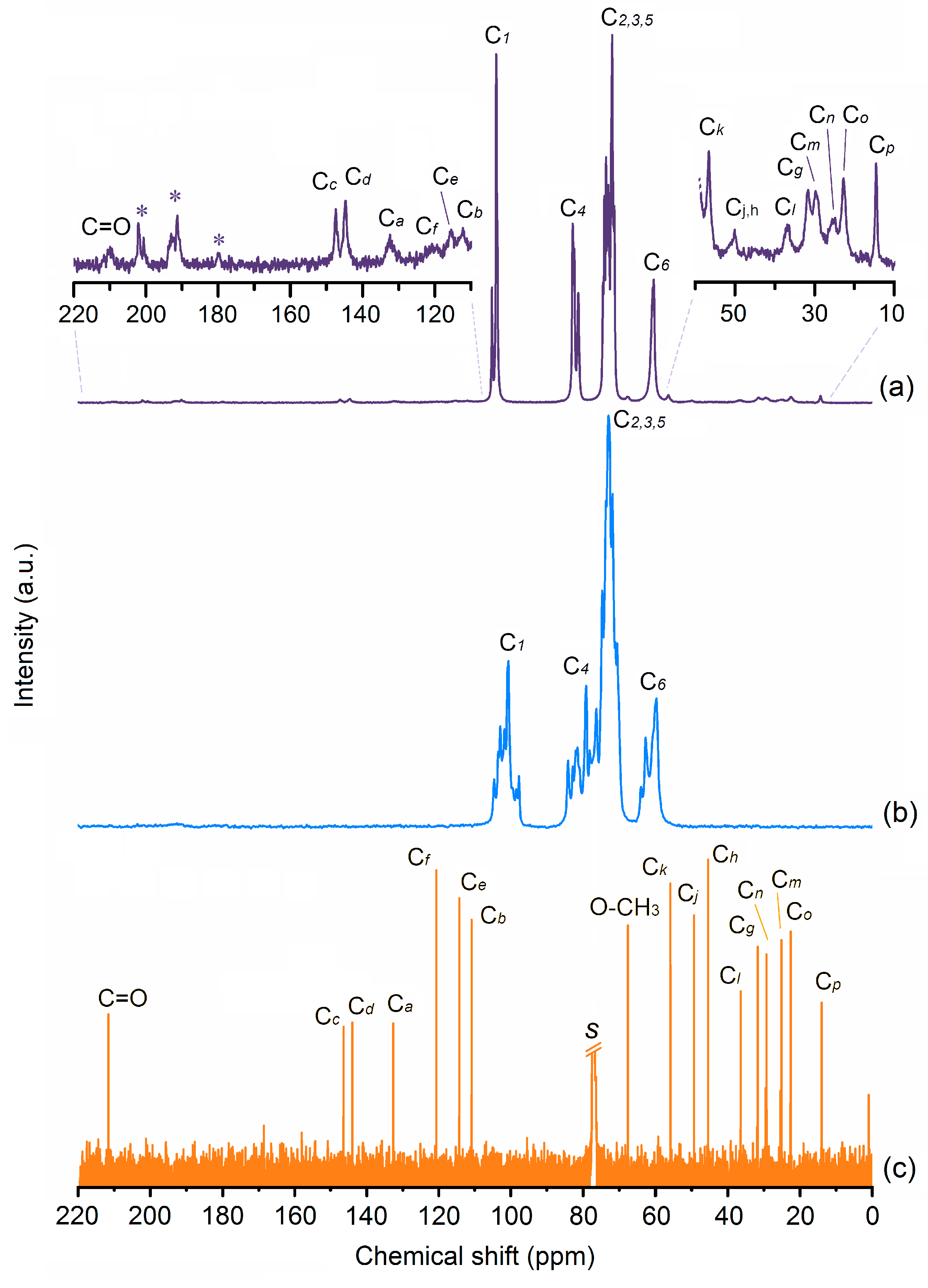 Biomolecules 10 00344 g002