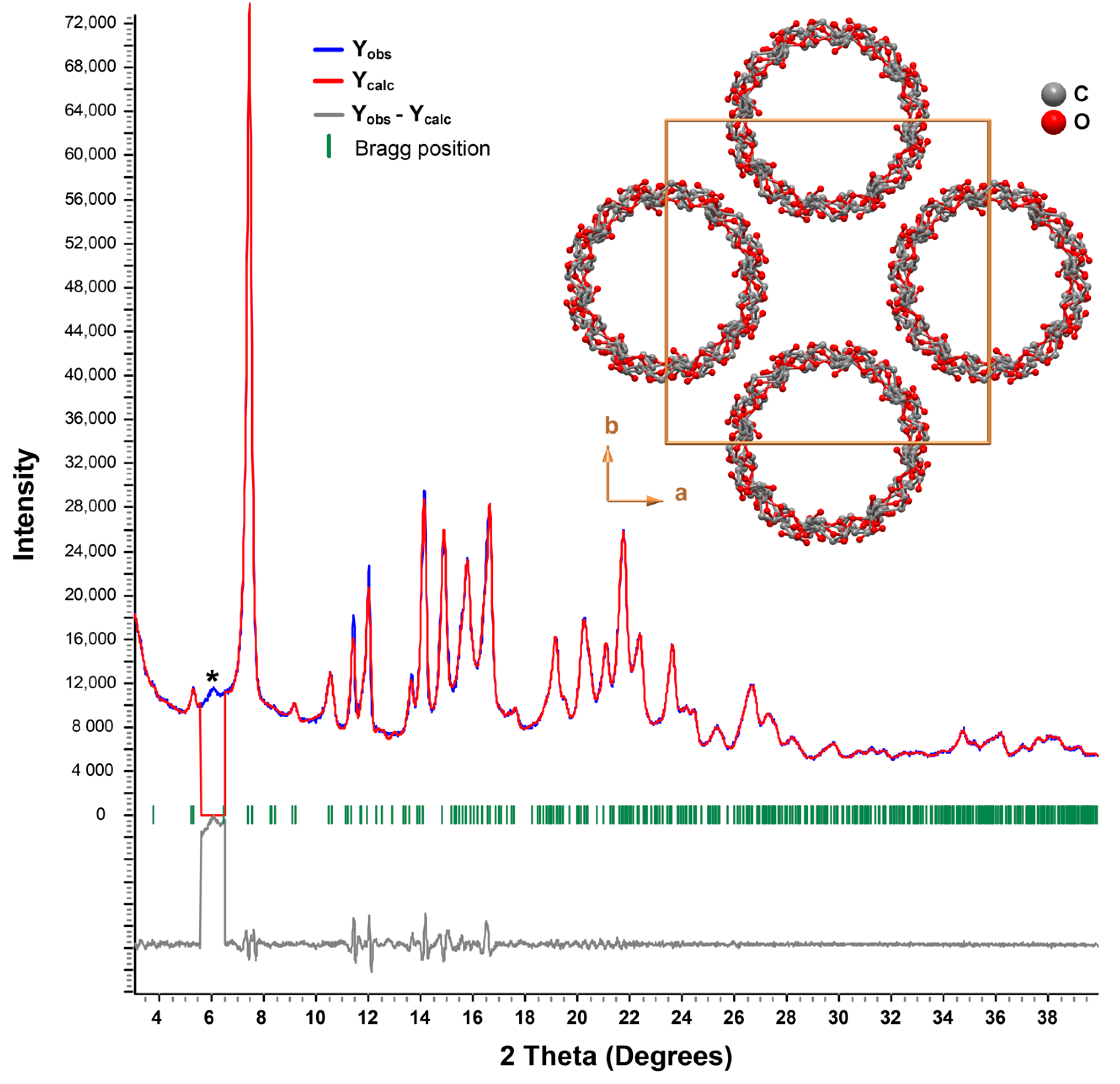 Biomolecules 10 00344 g003