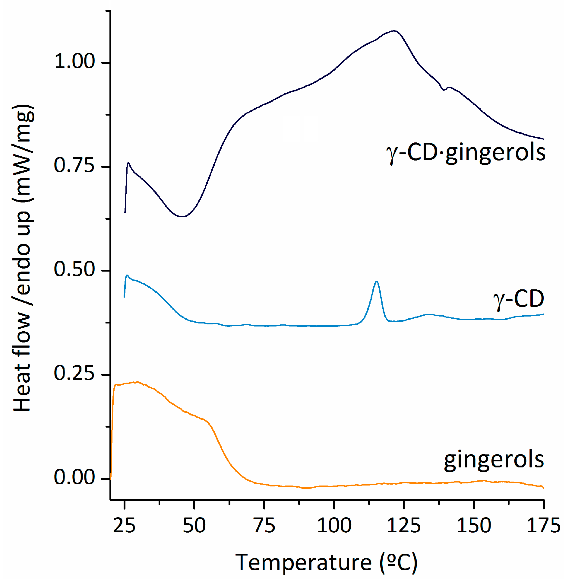 Biomolecules 10 00344 g004