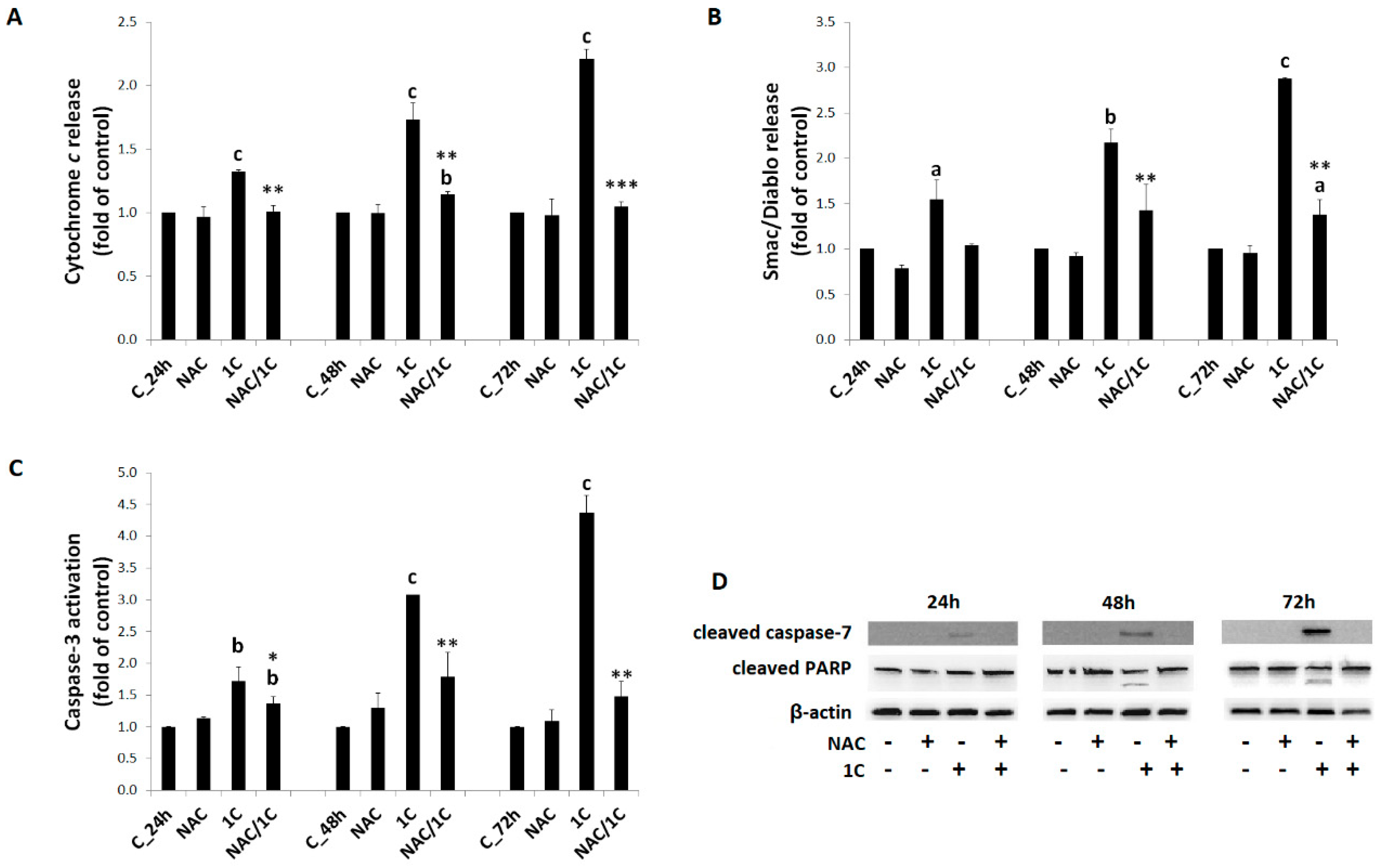 Biomolecules 10 00345 g007 Biomolecules 10 00345 g007