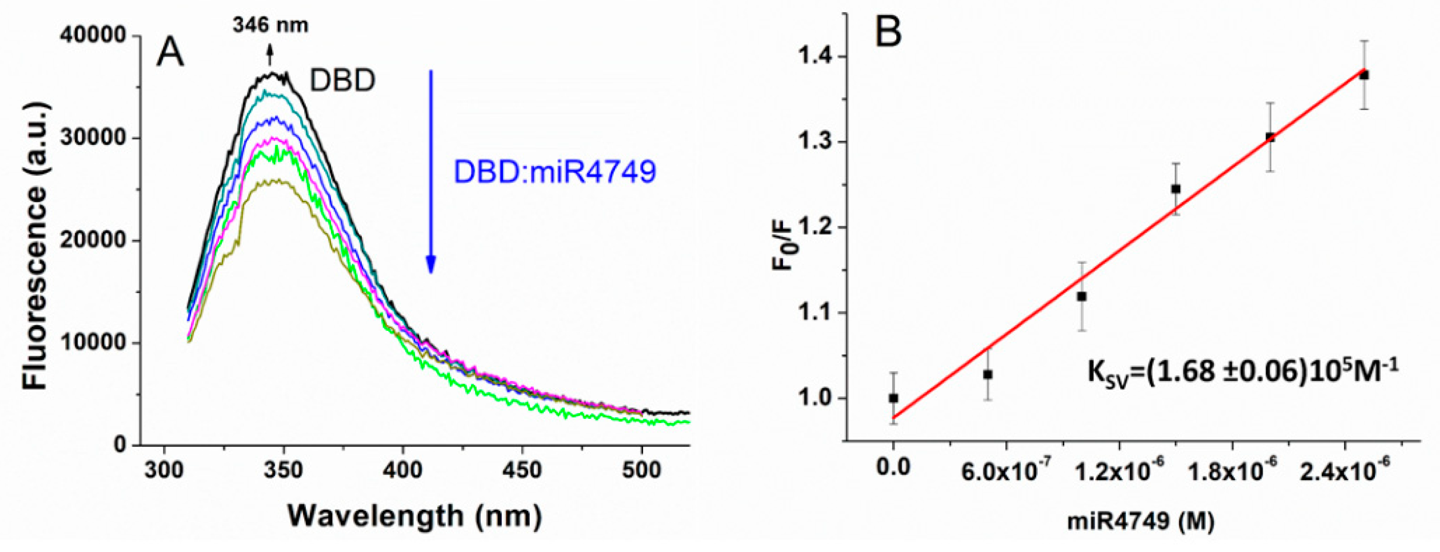 Biomolecules 10 00346 g002