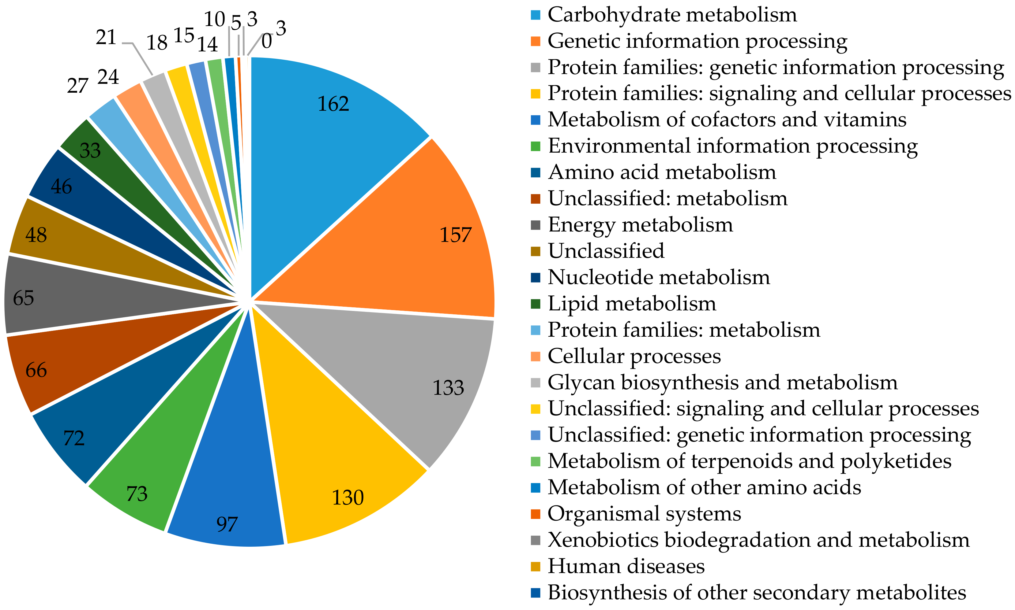Biomolecules 10 00348 g002