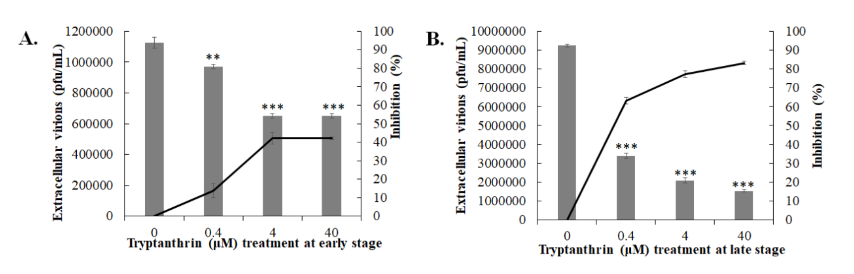 Biomolecules 10 00366 g007