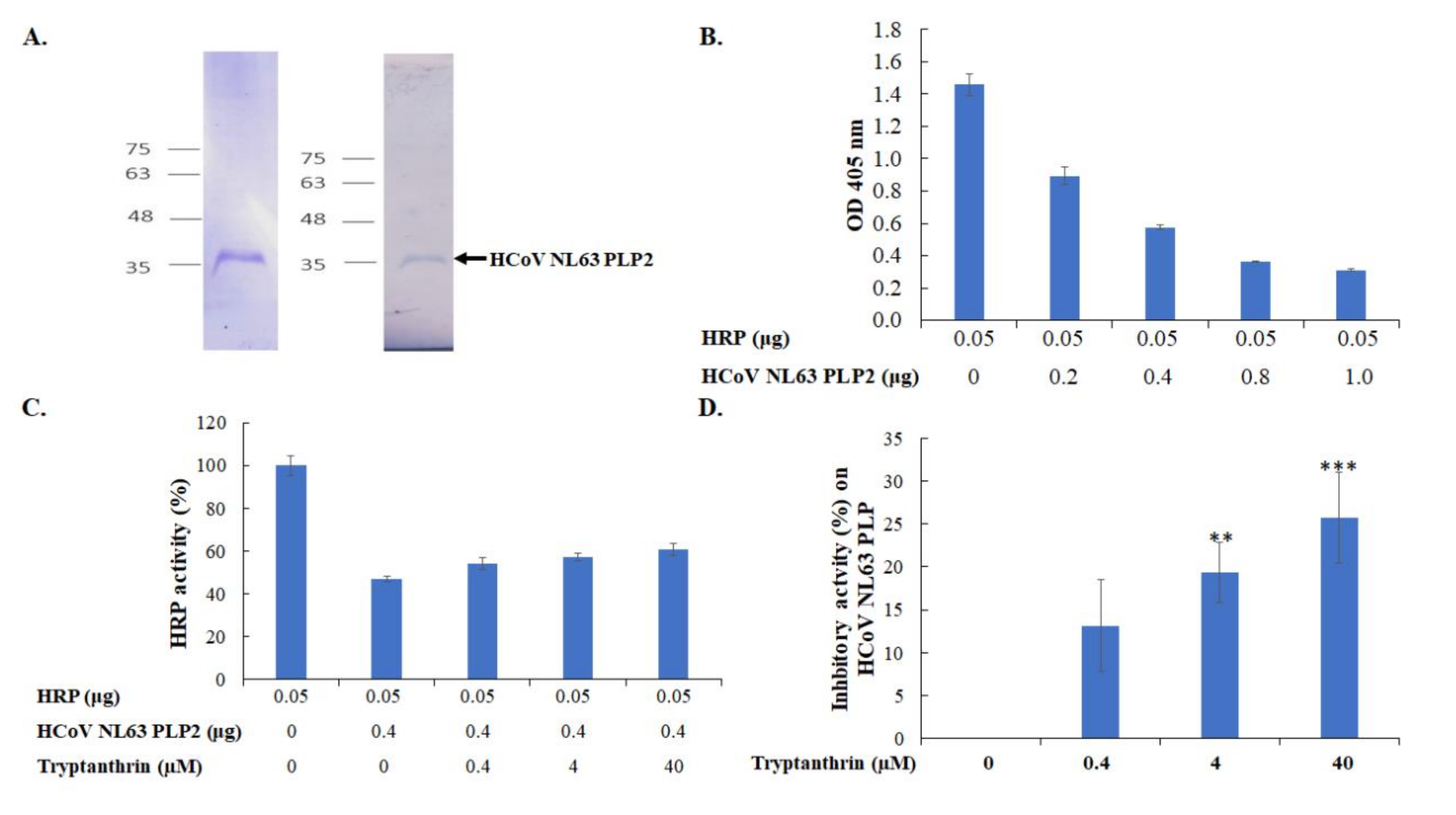 Biomolecules 10 00366 g009