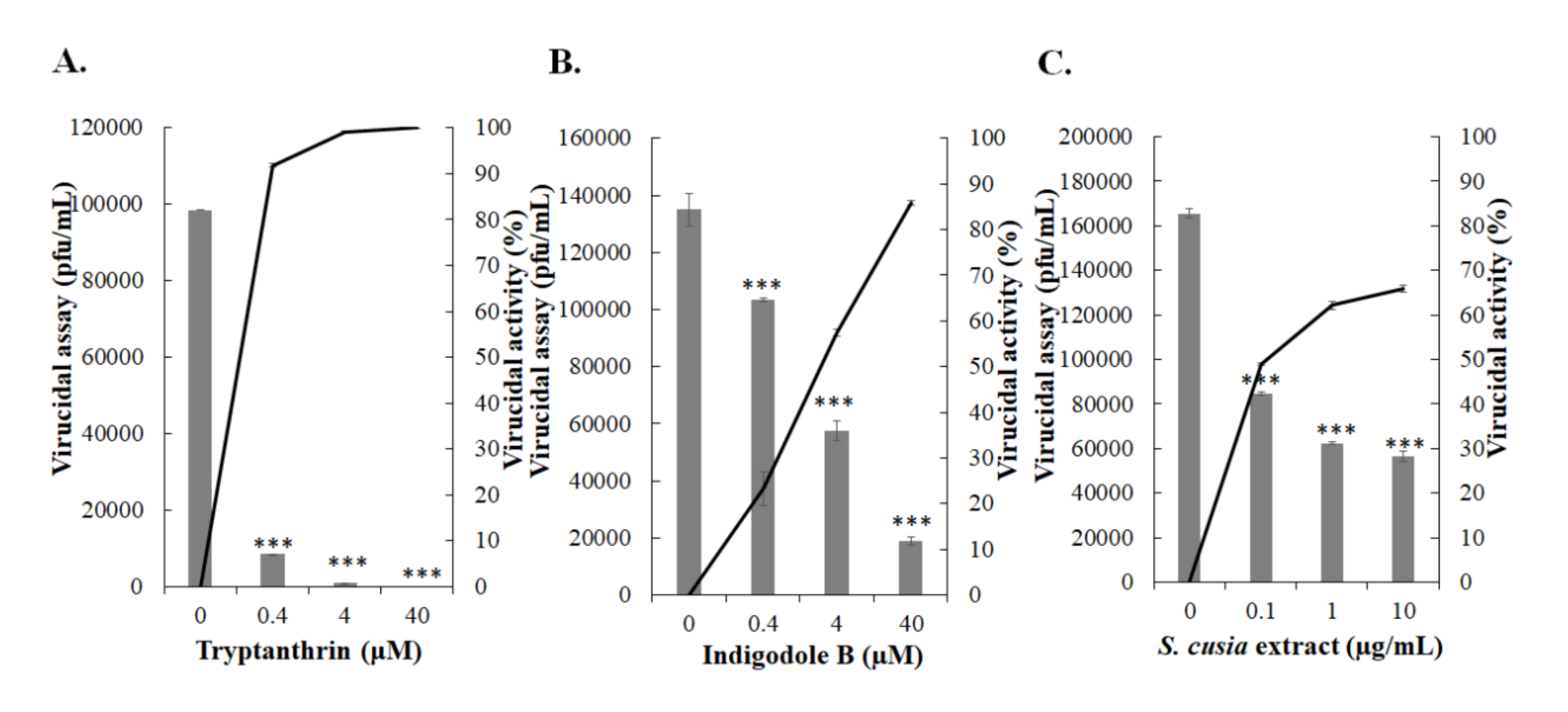 Biomolecules 10 00366 g010