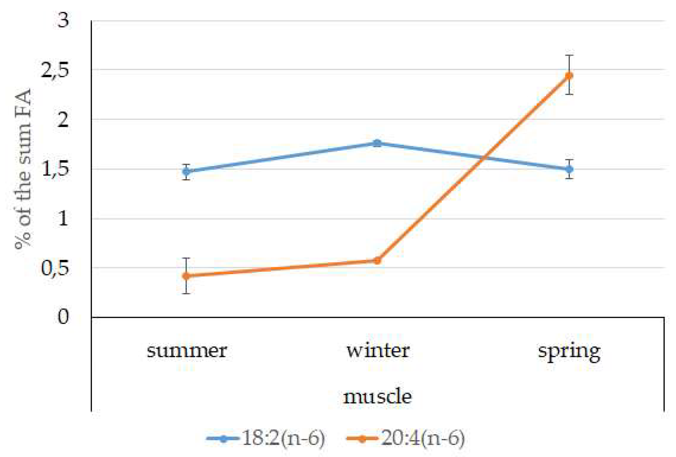 Biomolecules 10 00368 g009 Biomolecules 10 00368 g009