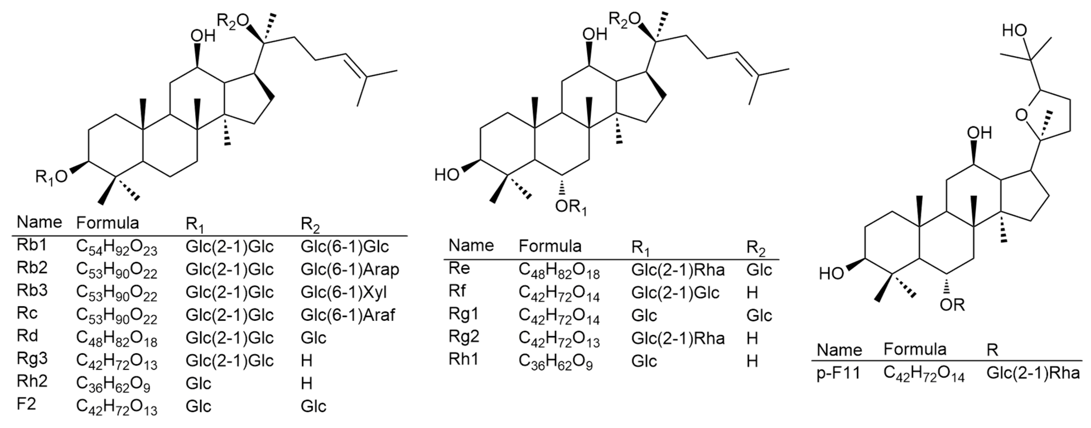 Biomolecules 10 00372 g001