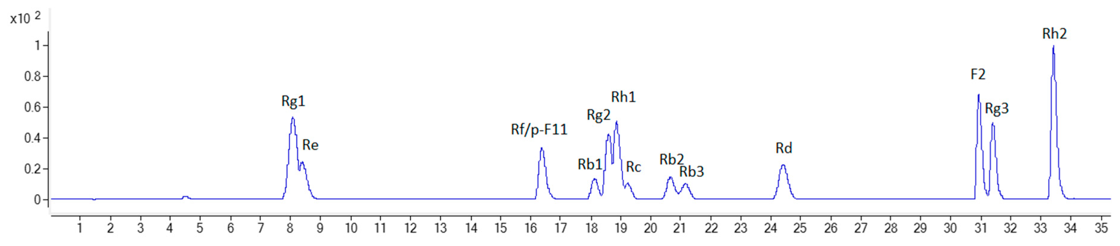 Biomolecules 10 00372 g002