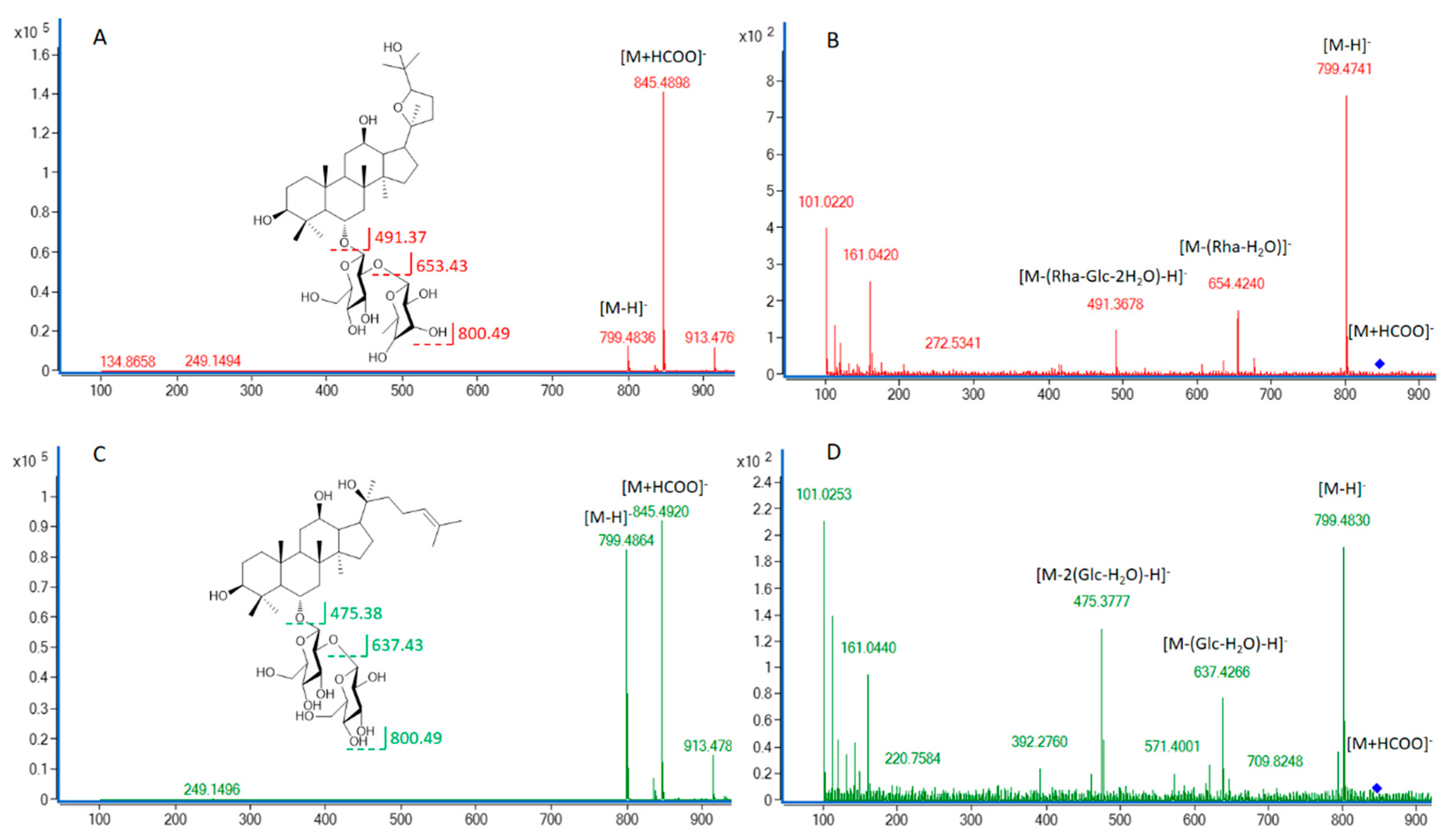 Biomolecules 10 00372 g003