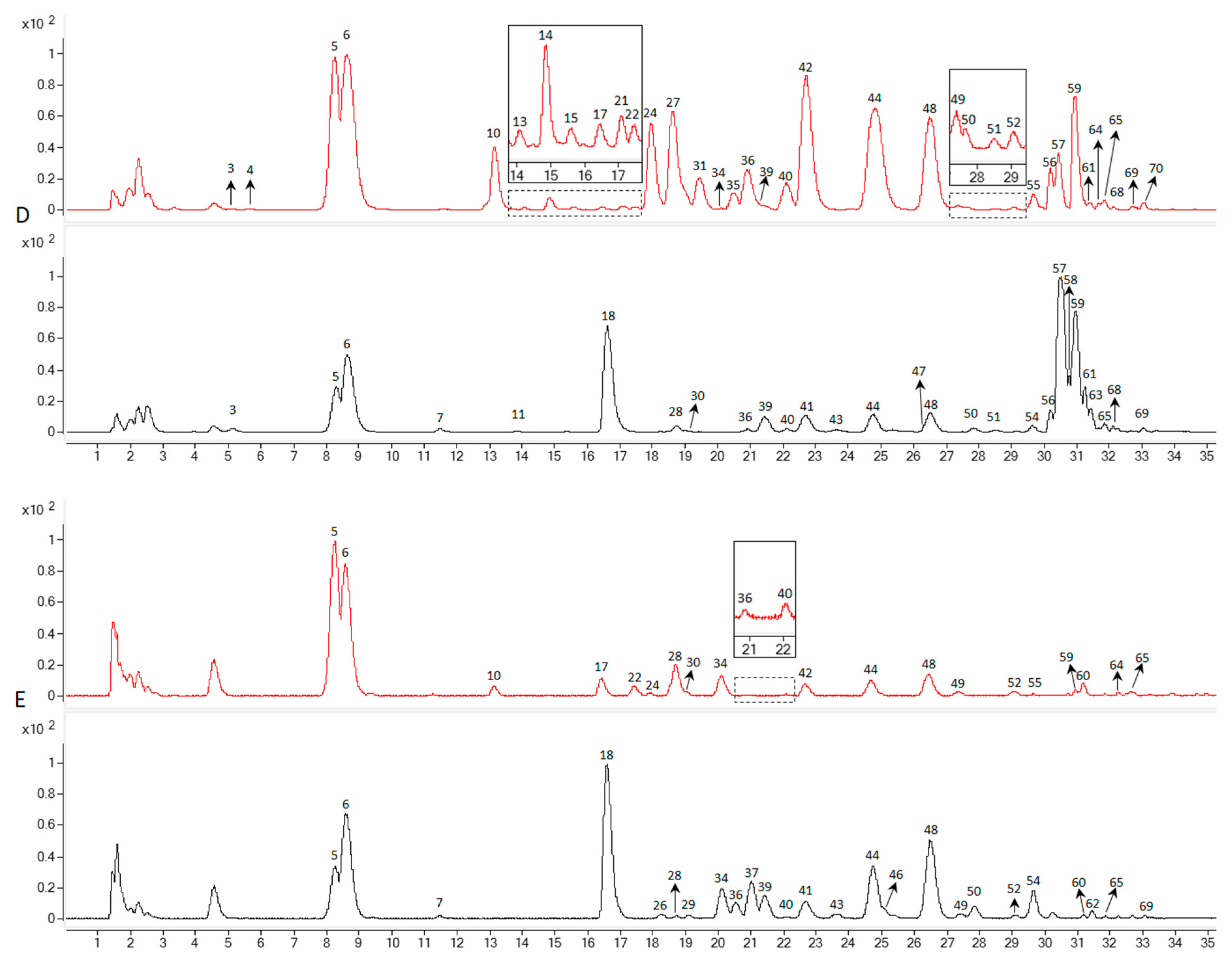Biomolecules 10 00372 g004b