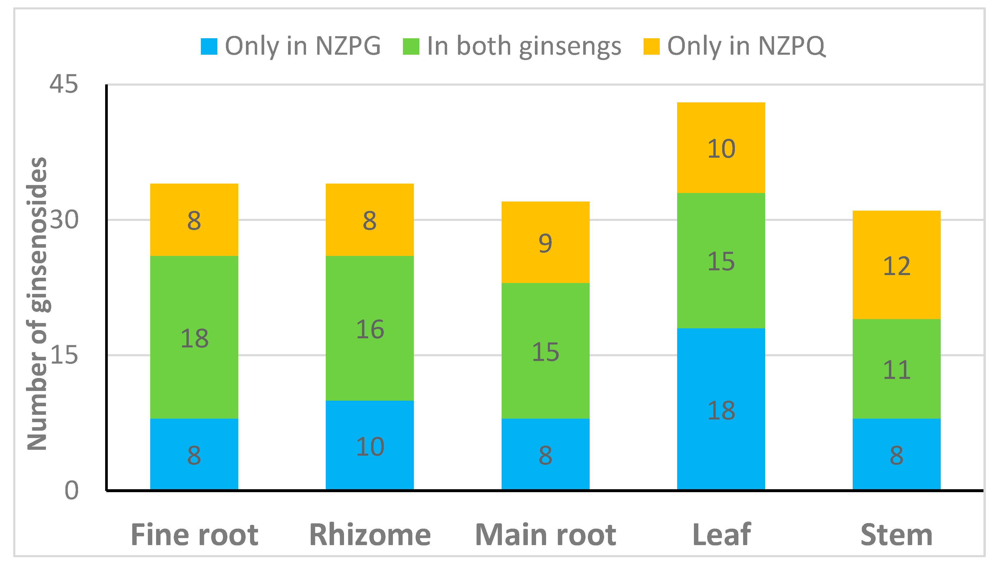 Biomolecules 10 00372 g005