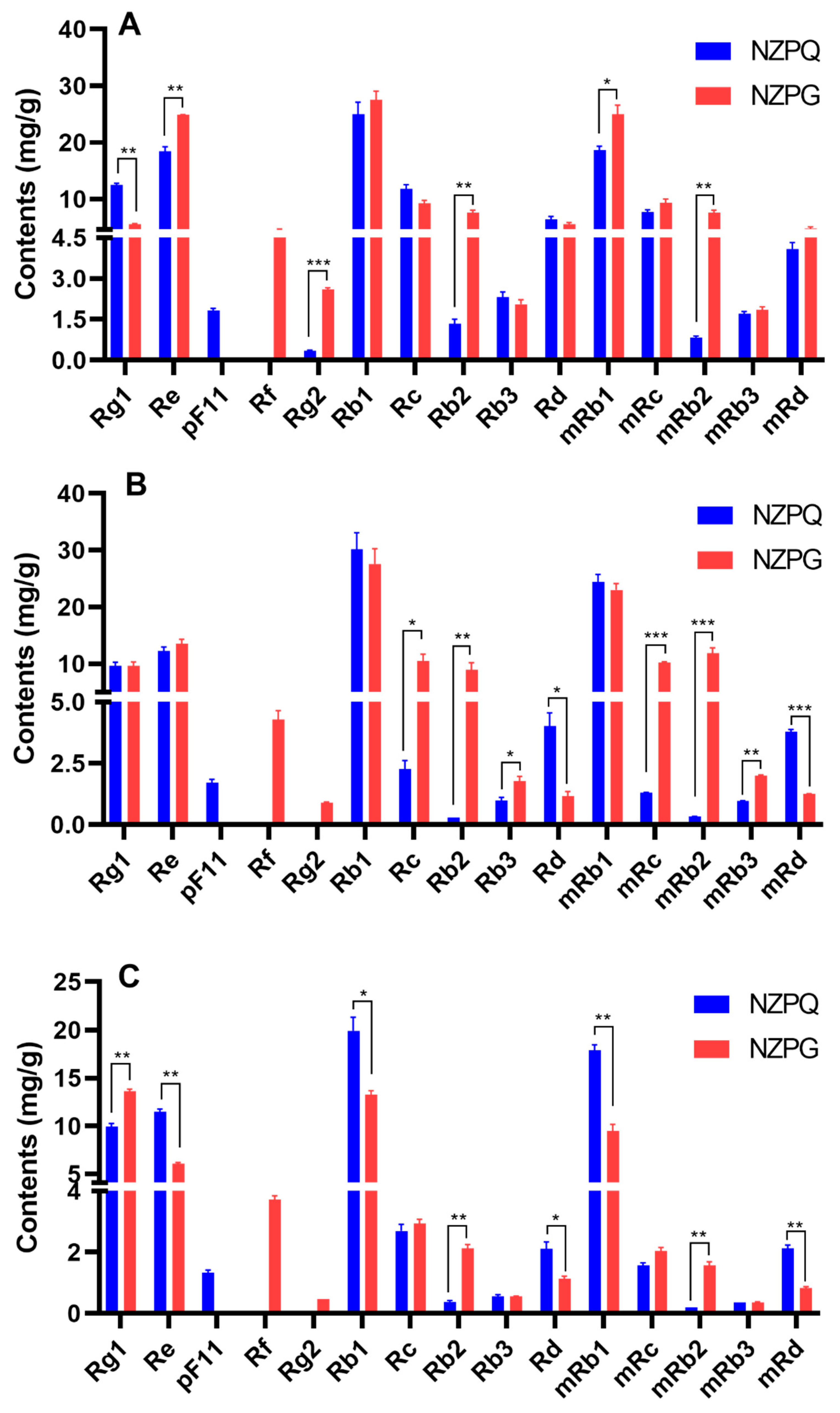 Biomolecules 10 00372 g006a